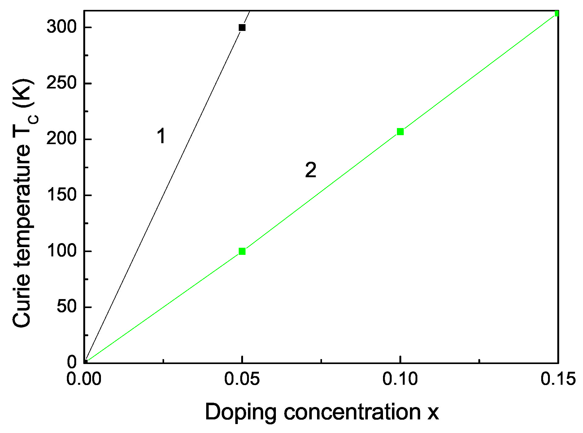 Nanomaterials 13 00079 g003 Nanomaterials 13 00079 g003