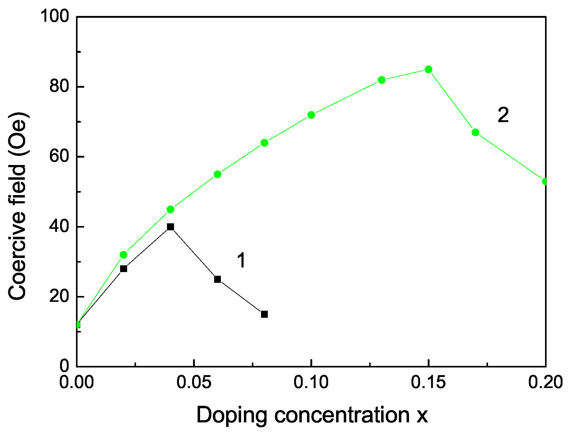 Nanomaterials 13 00079 g004 Nanomaterials 13 00079 g004