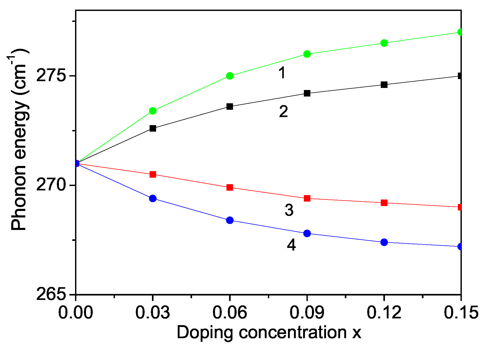 Nanomaterials 13 00079 g006 Nanomaterials 13 00079 g006