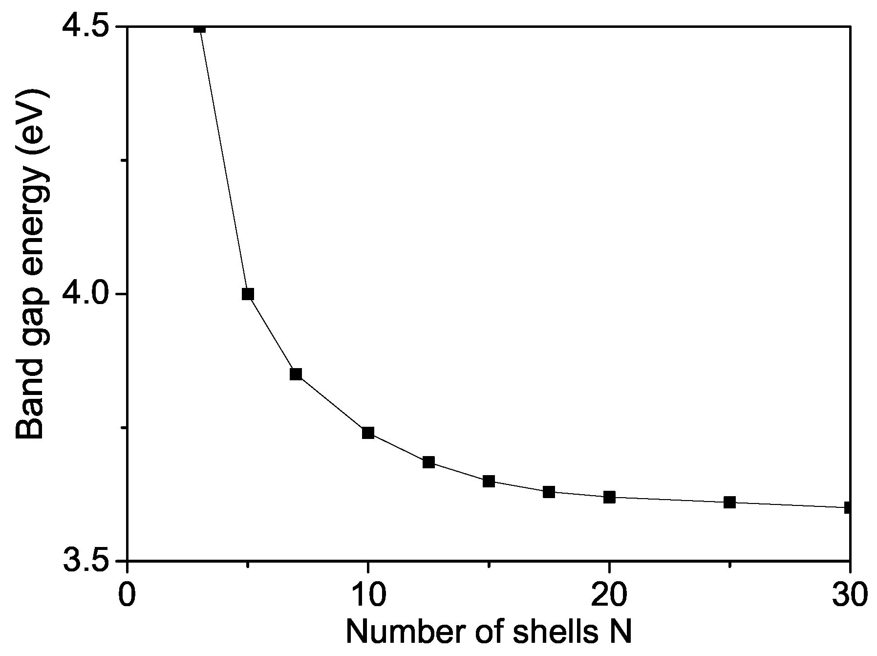 Nanomaterials 13 00079 g008 Nanomaterials 13 00079 g008