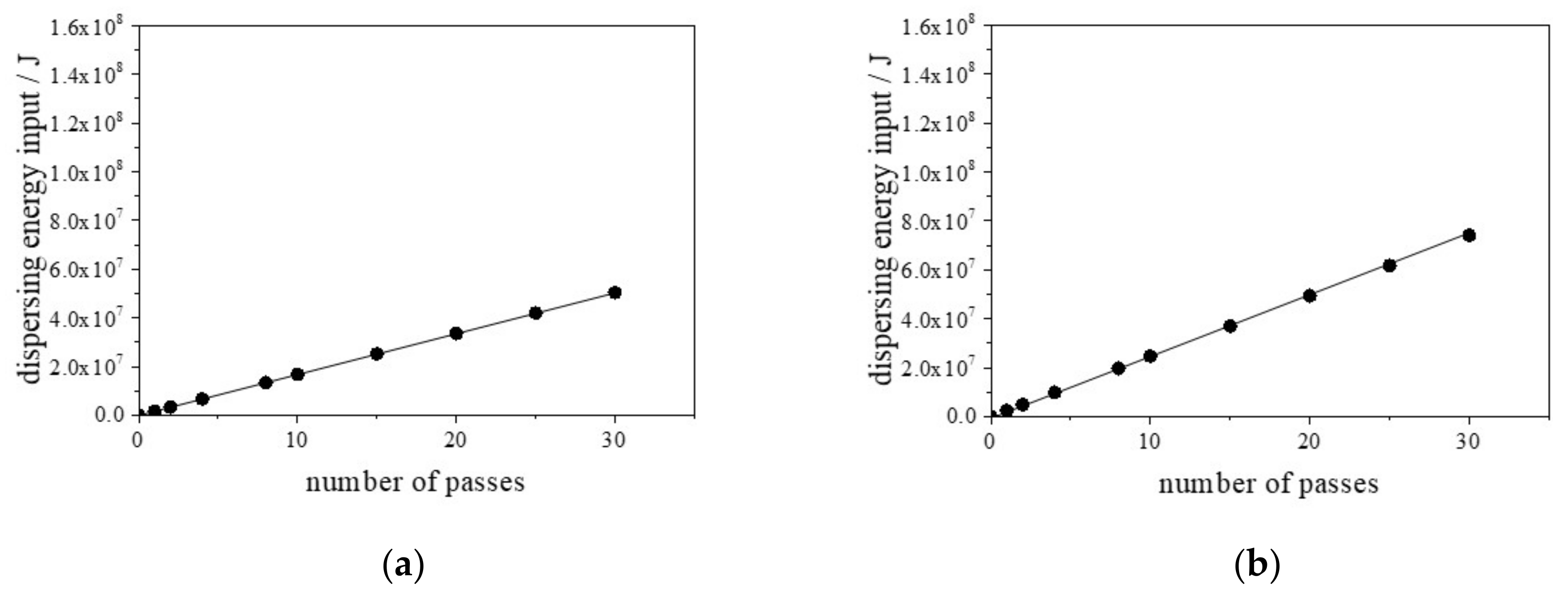 Nanomaterials 13 00080 g001a