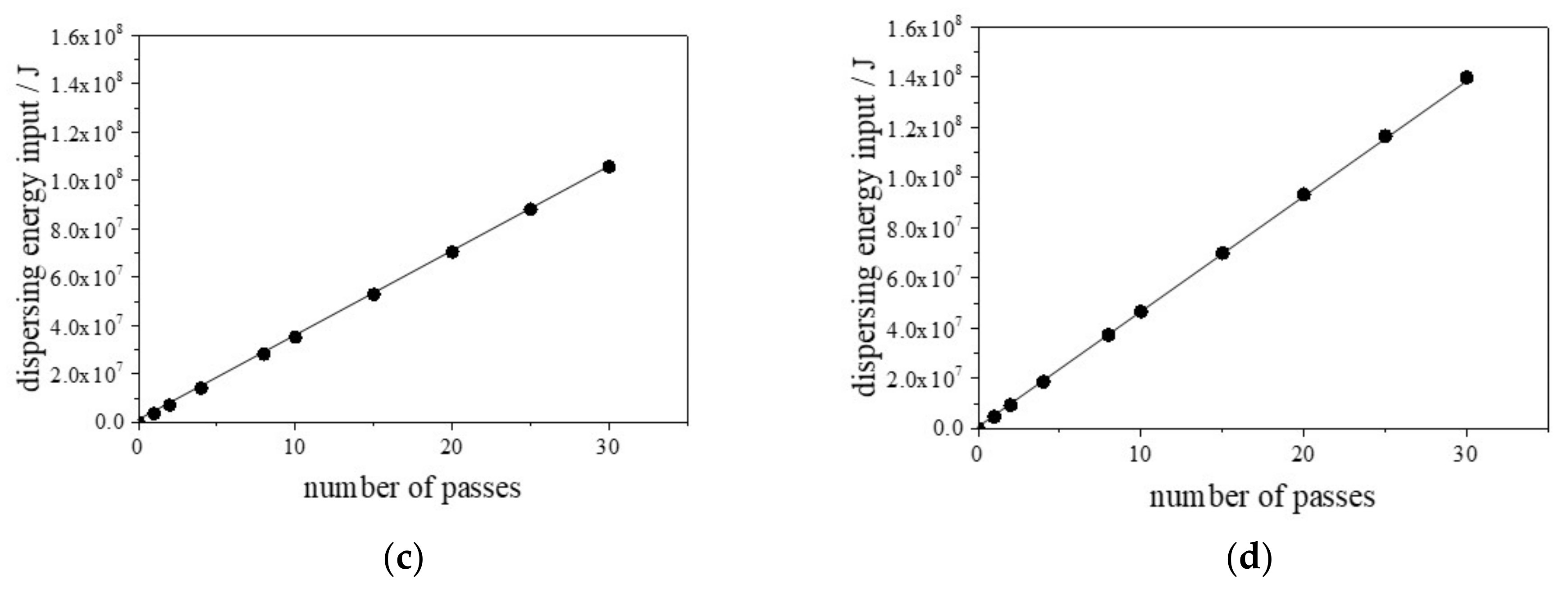 Nanomaterials 13 00080 g001b