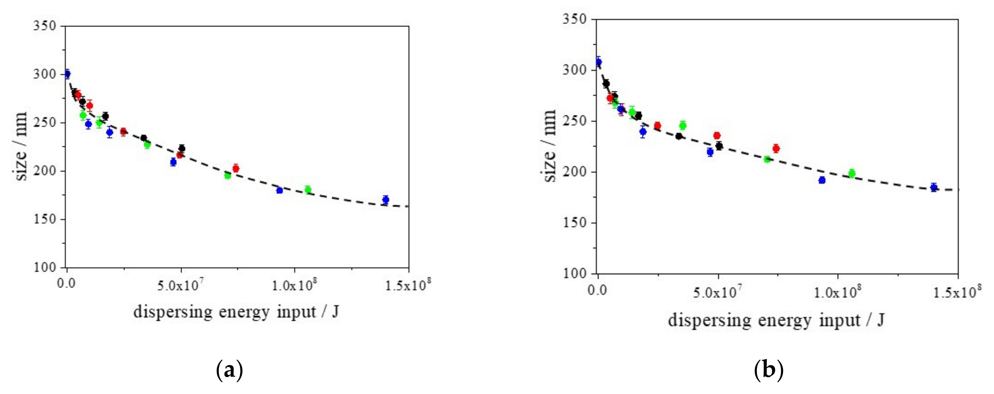 Nanomaterials 13 00080 g002a