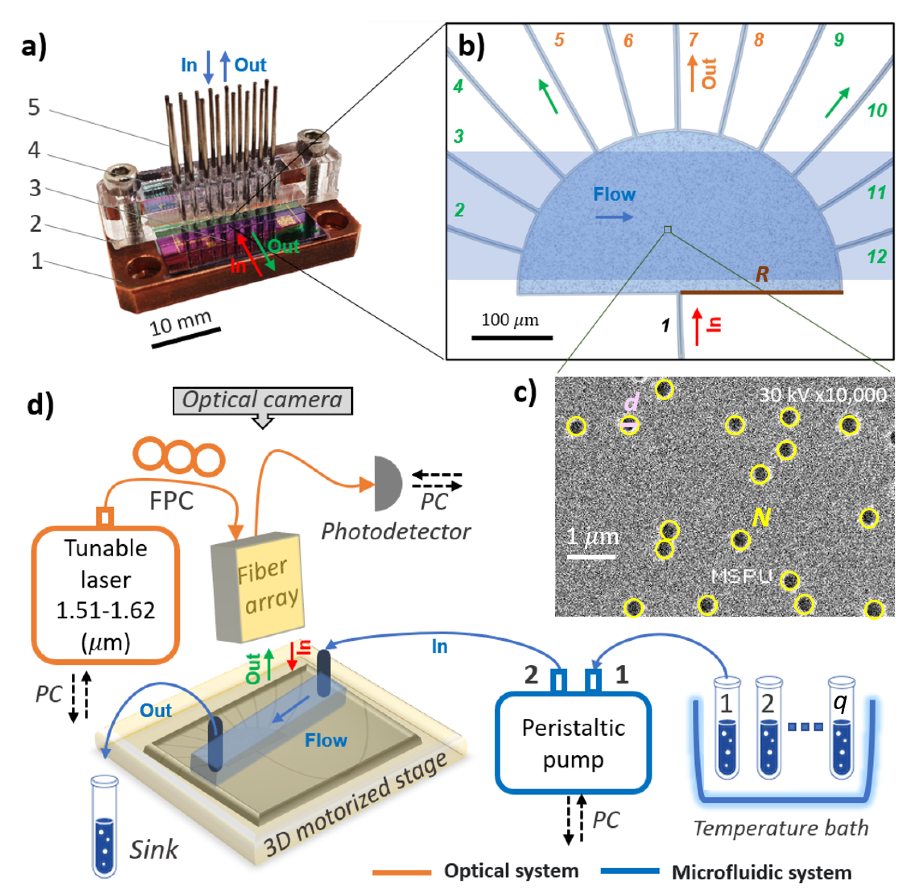 Nanomaterials 13 00081 g001 Nanomaterials 13 00081 g001