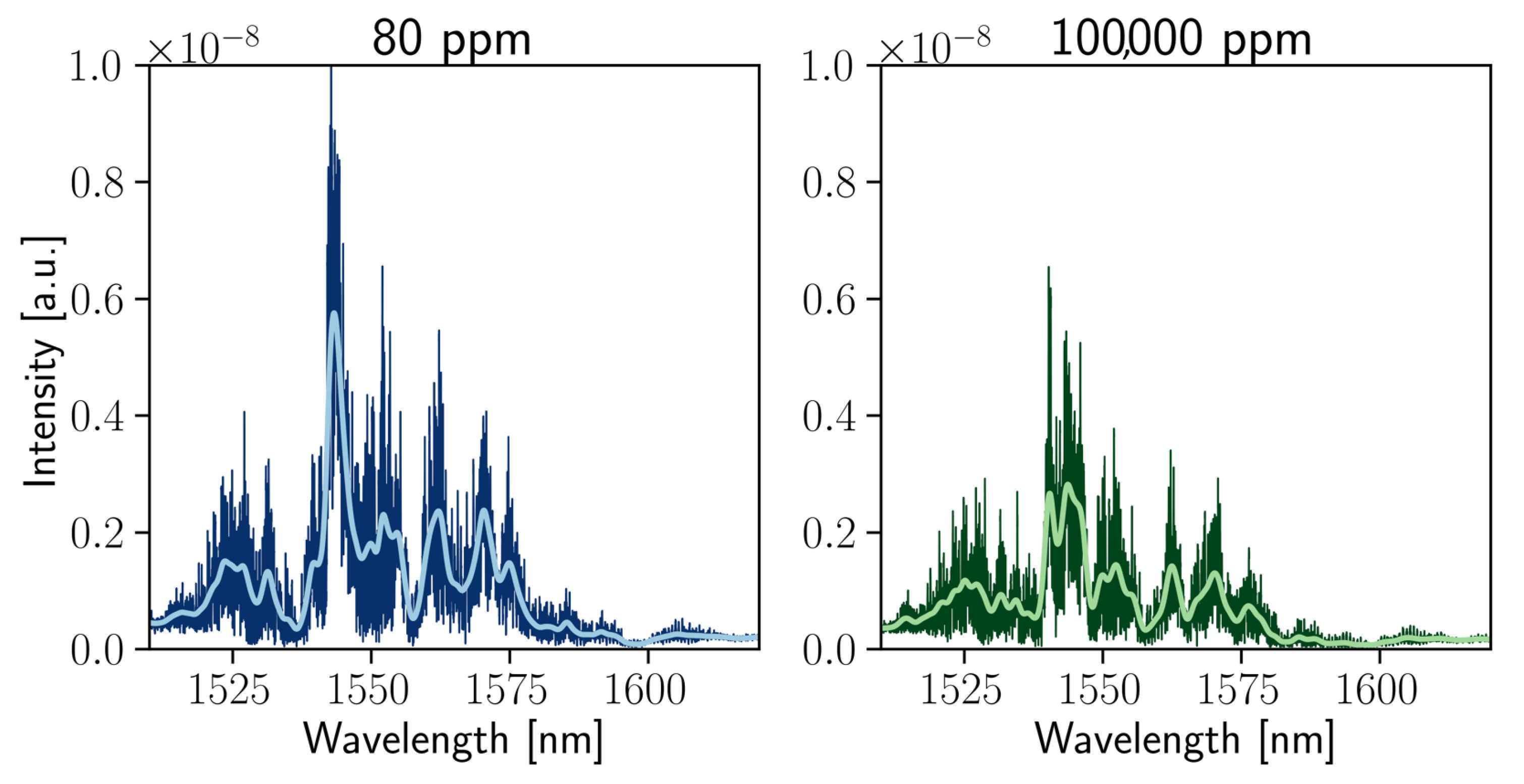 Nanomaterials 13 00081 g003 Nanomaterials 13 00081 g003