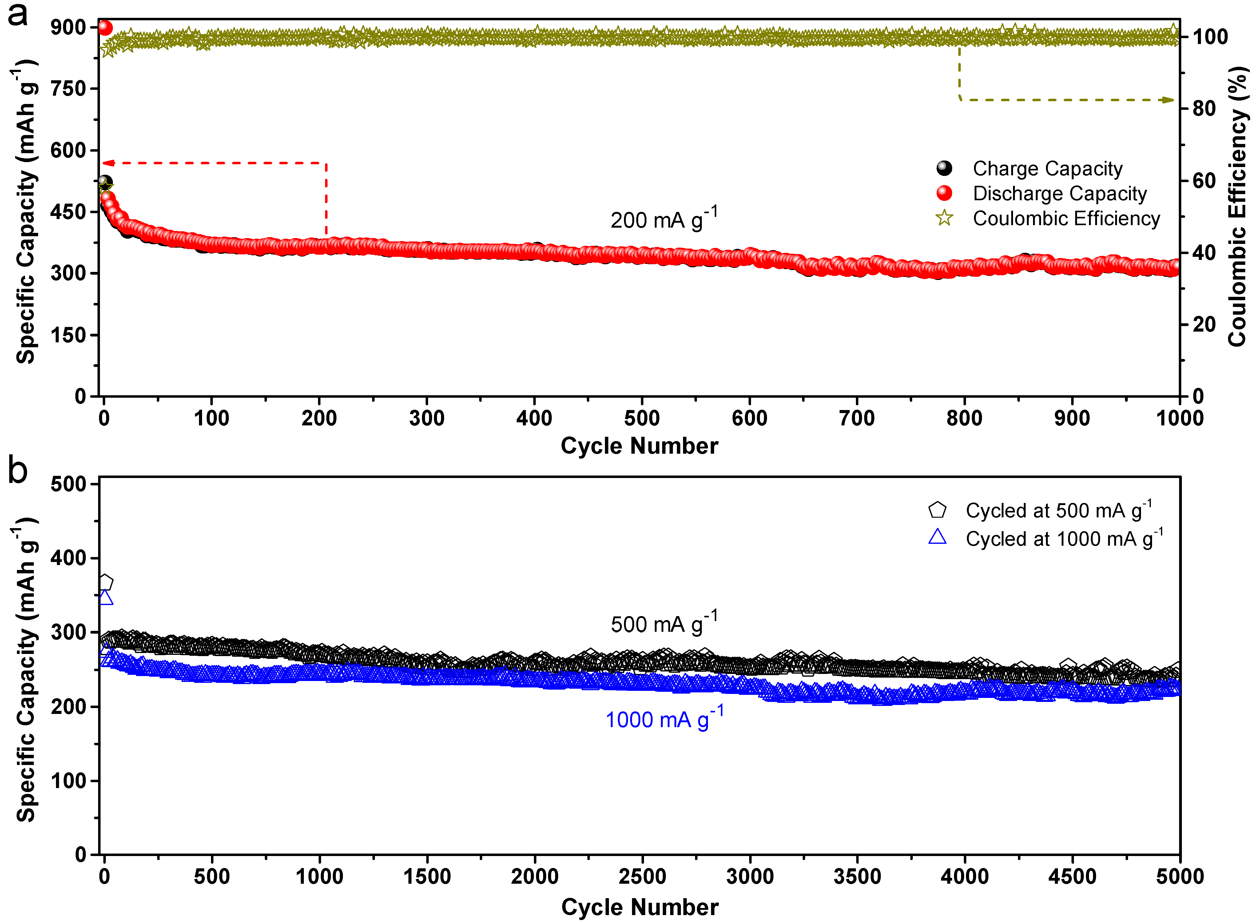 Nanomaterials 13 00082 g007