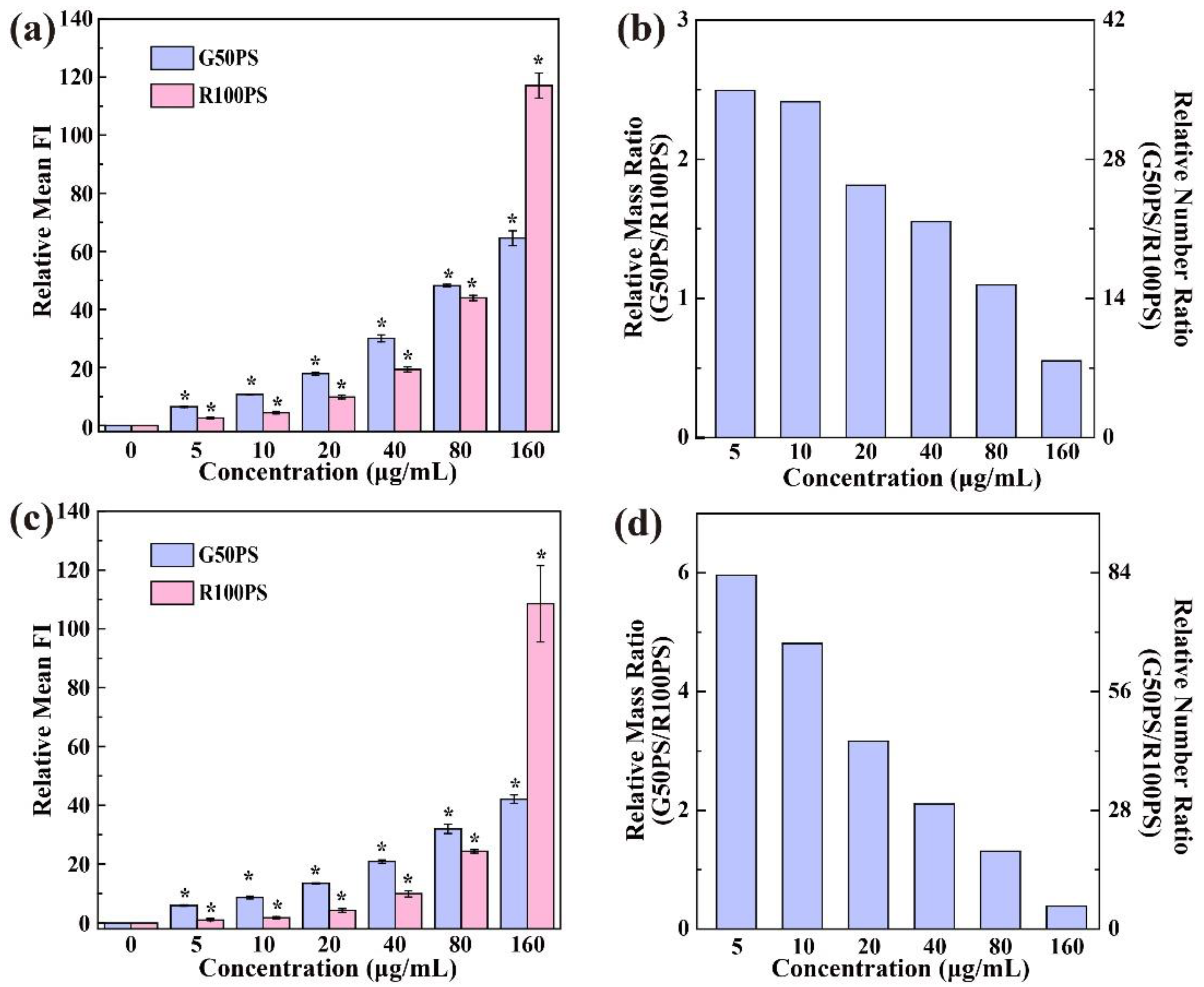 Nanomaterials 13 00084 g002