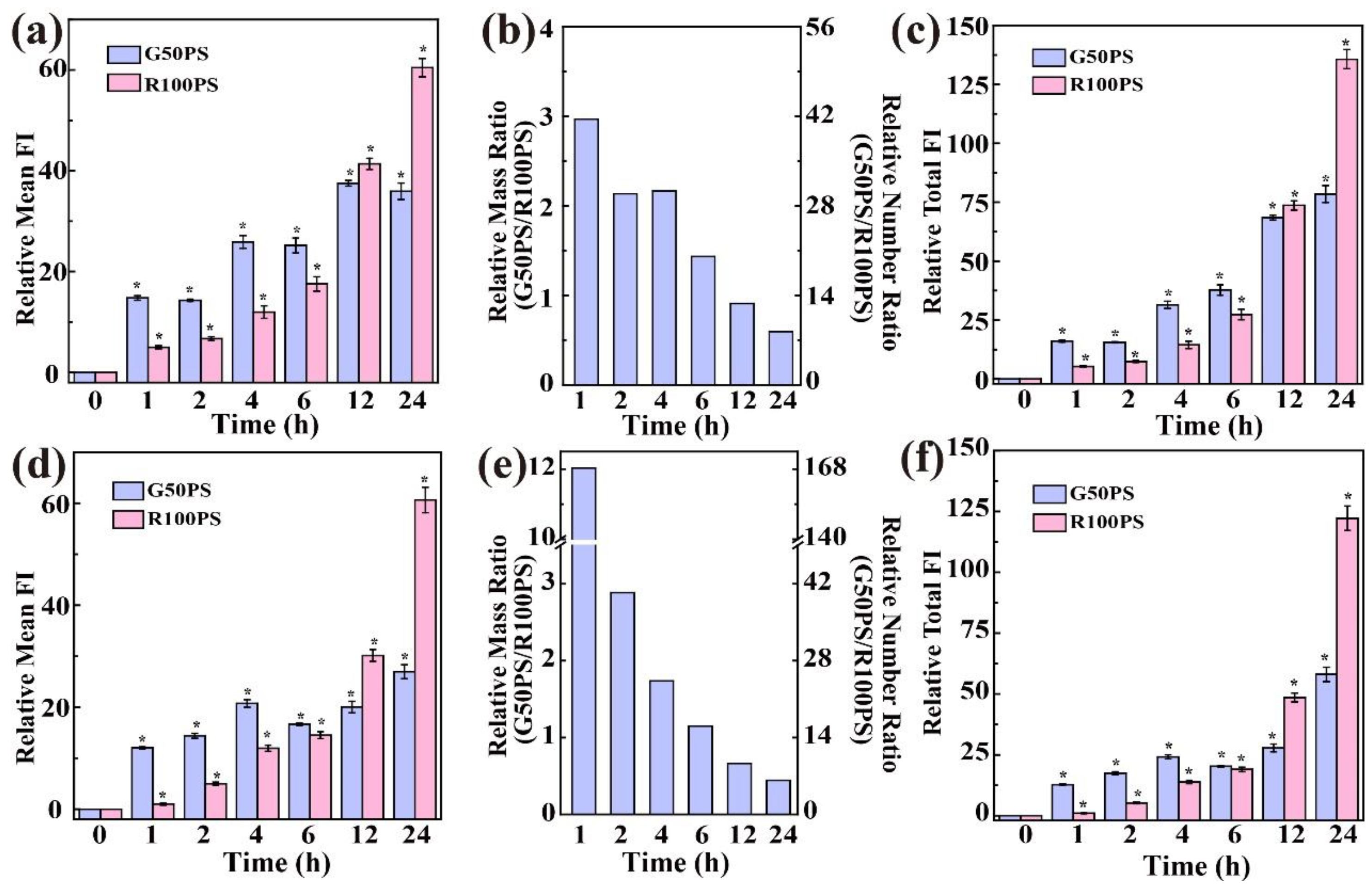 Nanomaterials 13 00084 g003