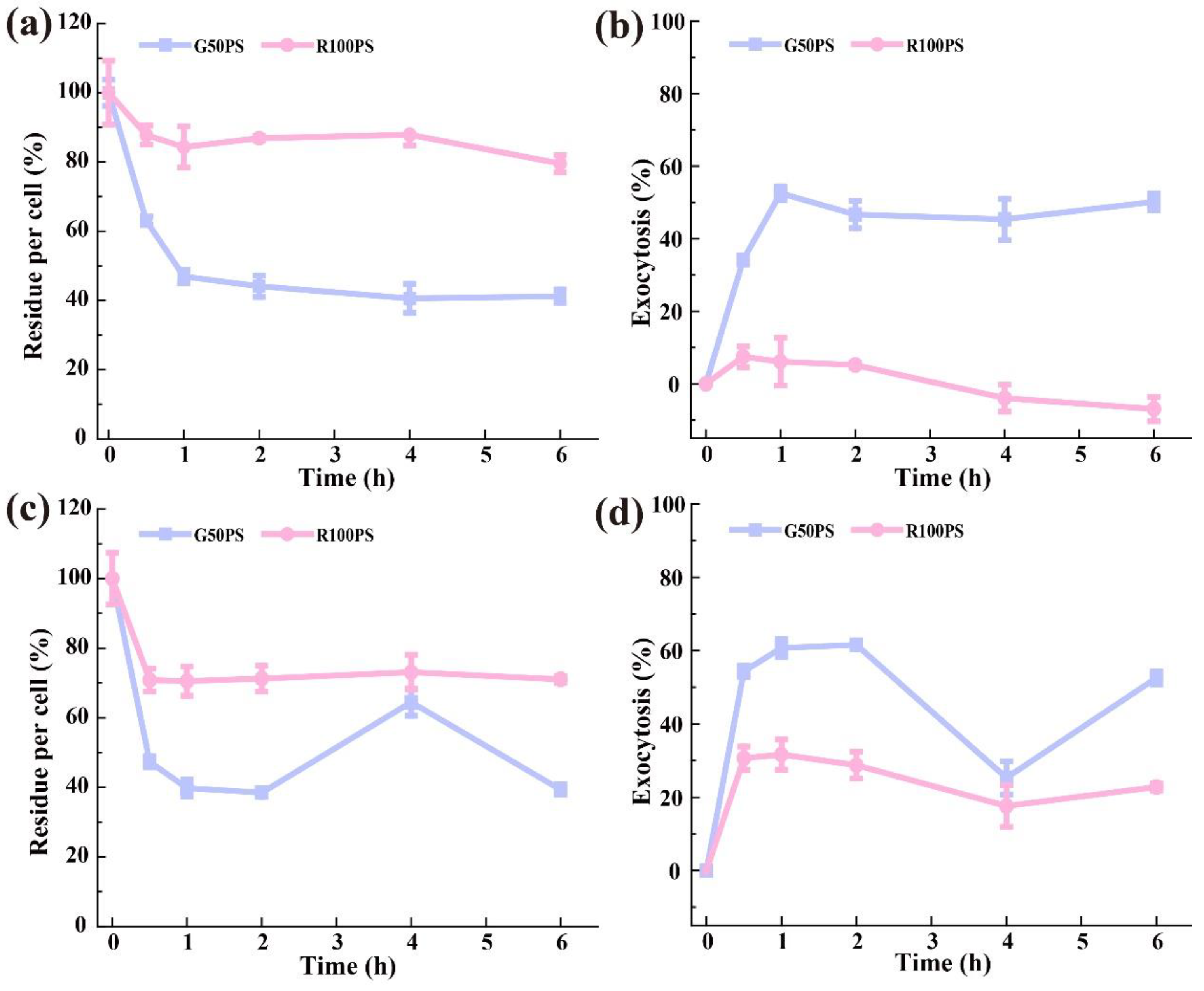Nanomaterials 13 00084 g007