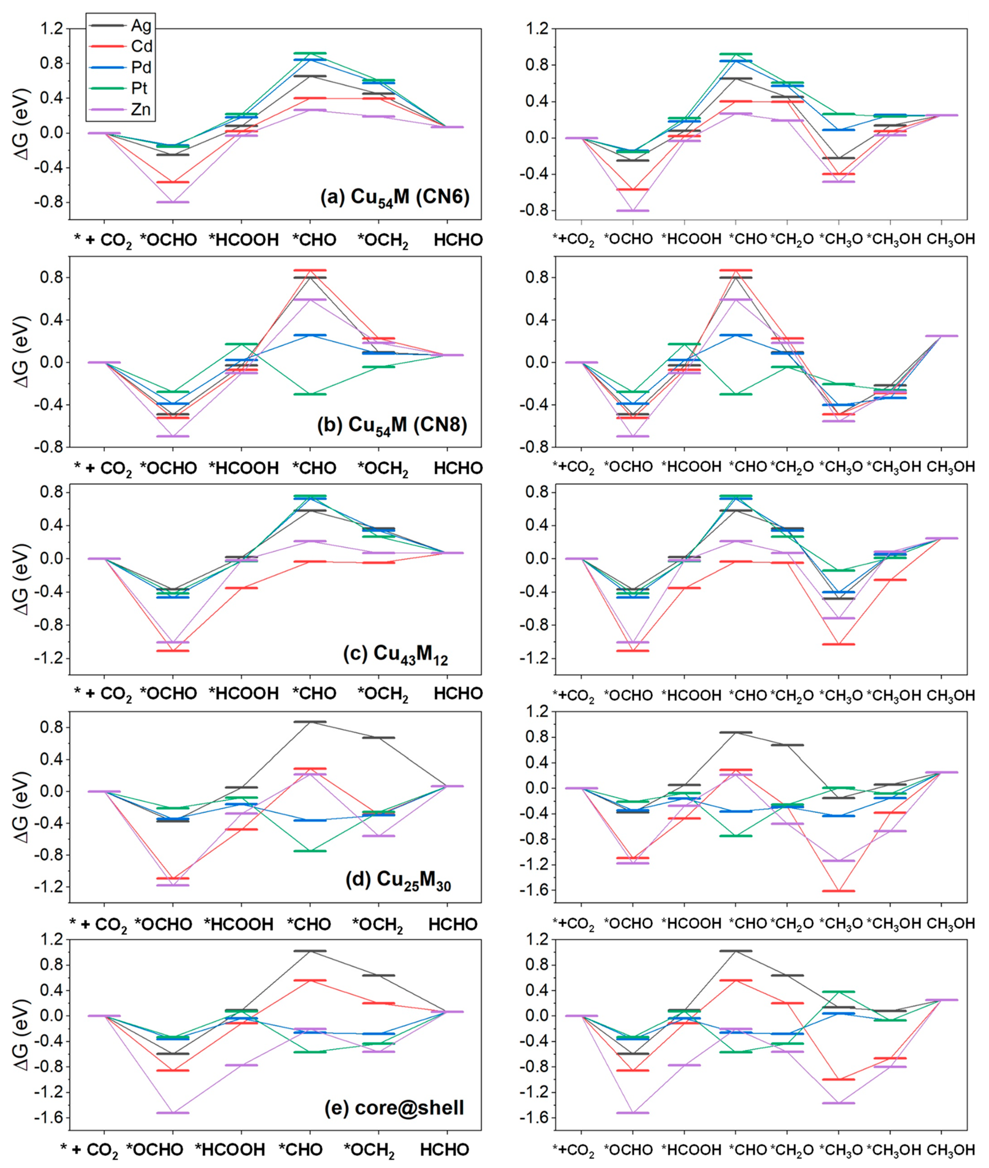 Nanomaterials 13 00087 g006 Nanomaterials 13 00087 g006