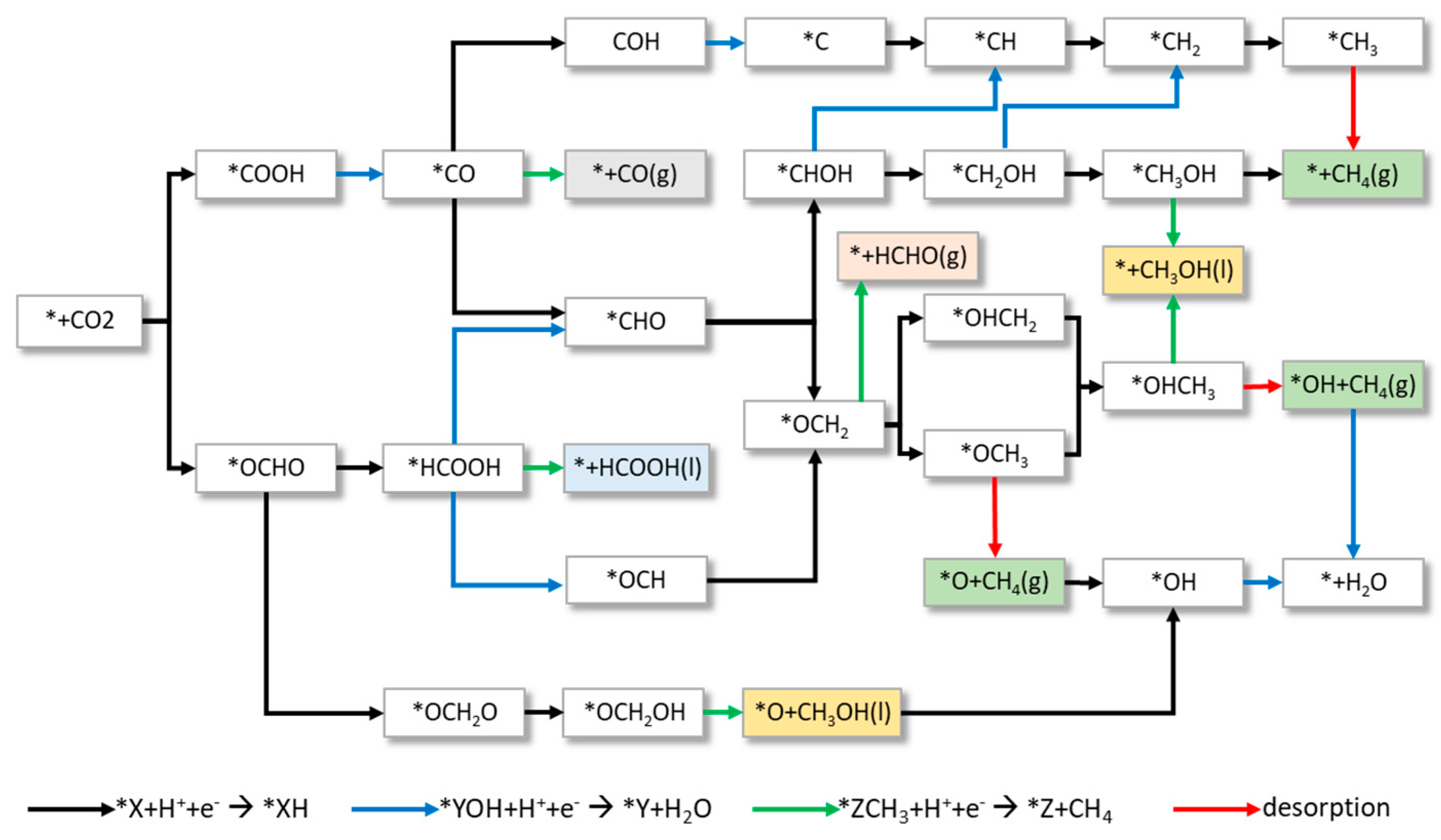 Nanomaterials 13 00087 sch001 Nanomaterials 13 00087 sch001