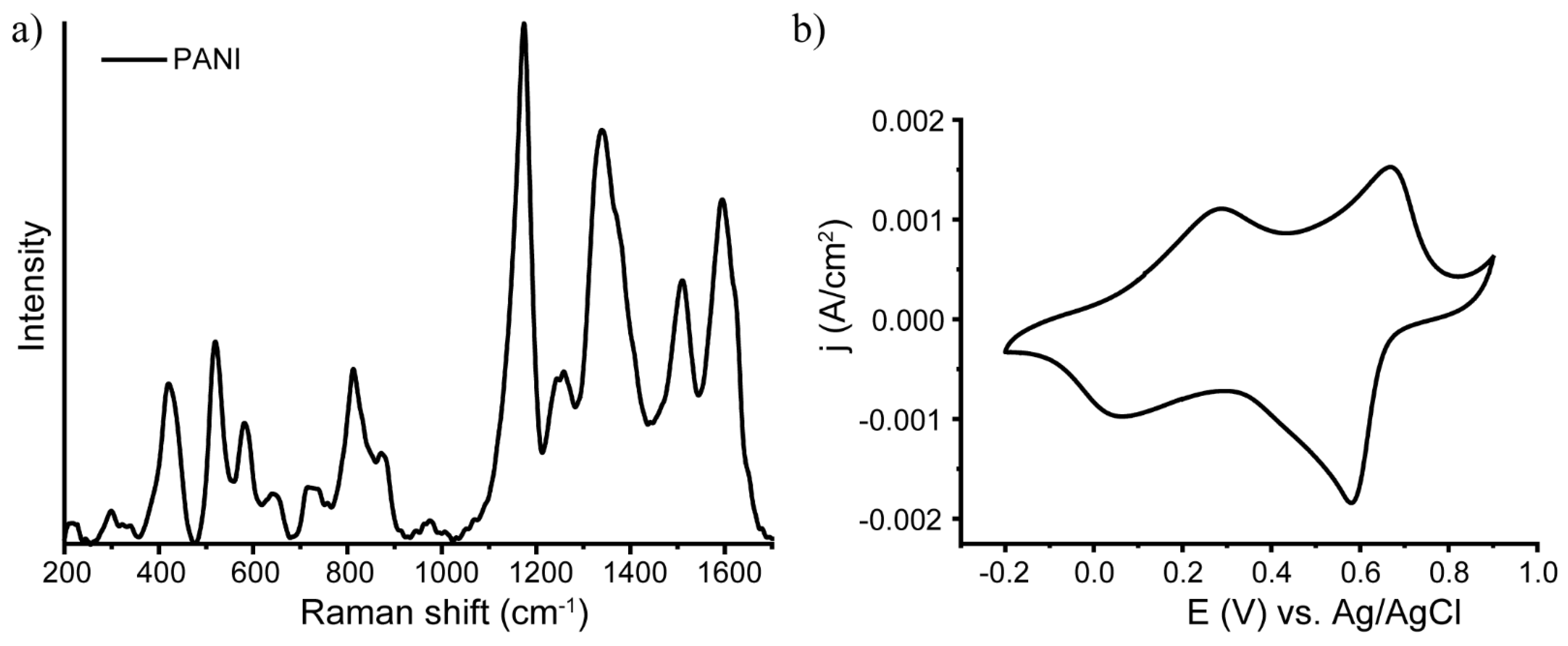 Nanomaterials 13 00088 g001