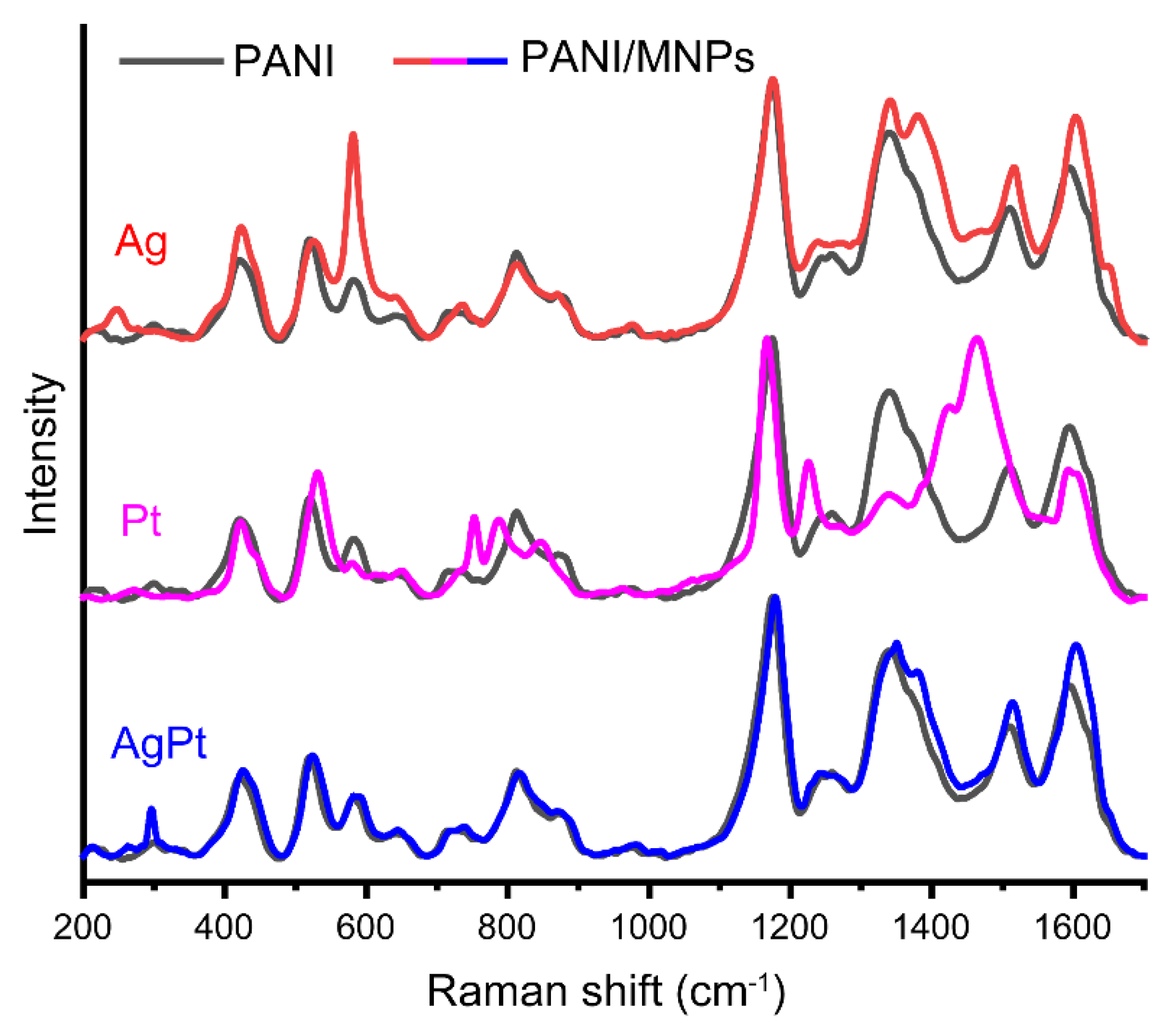 Nanomaterials 13 00088 g003