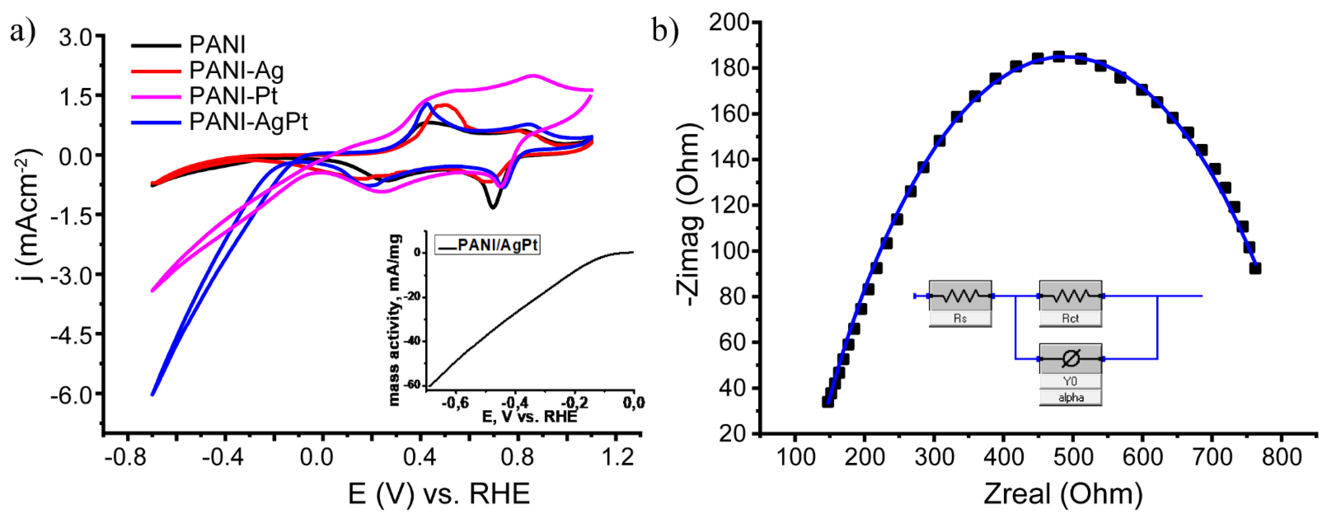 Nanomaterials 13 00088 g005