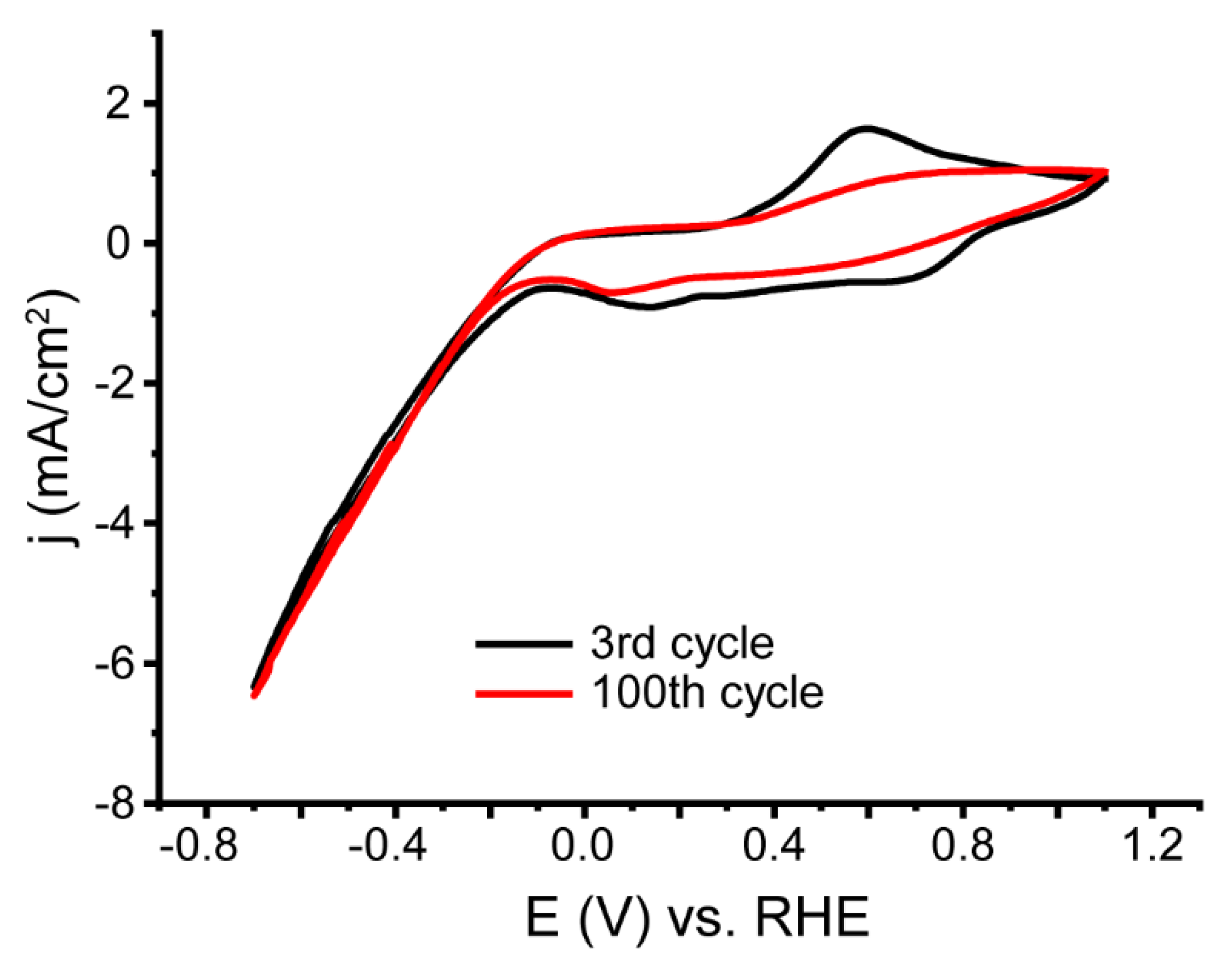 Nanomaterials 13 00088 g007