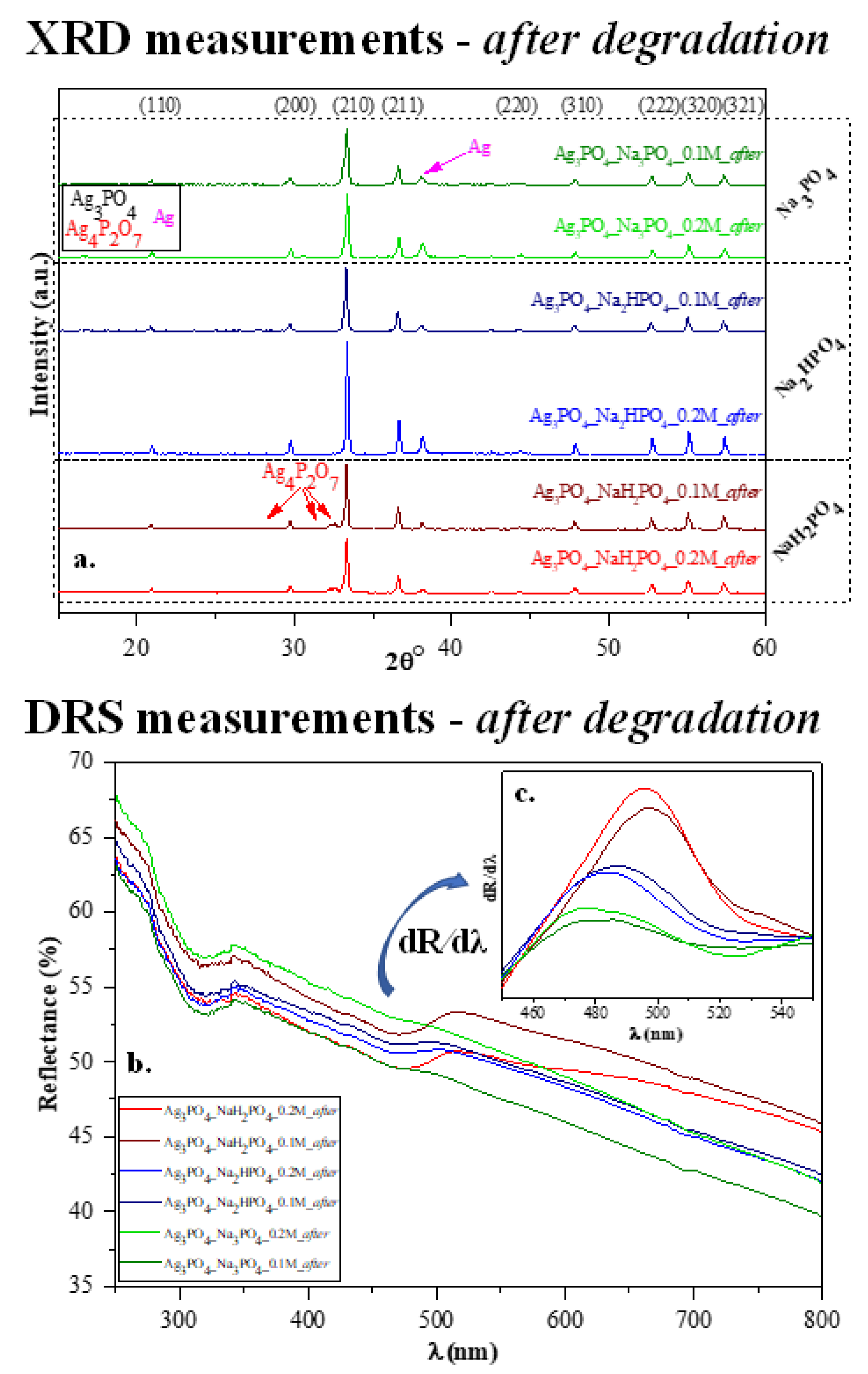 Nanomaterials 13 00089 g007 Nanomaterials 13 00089 g007
