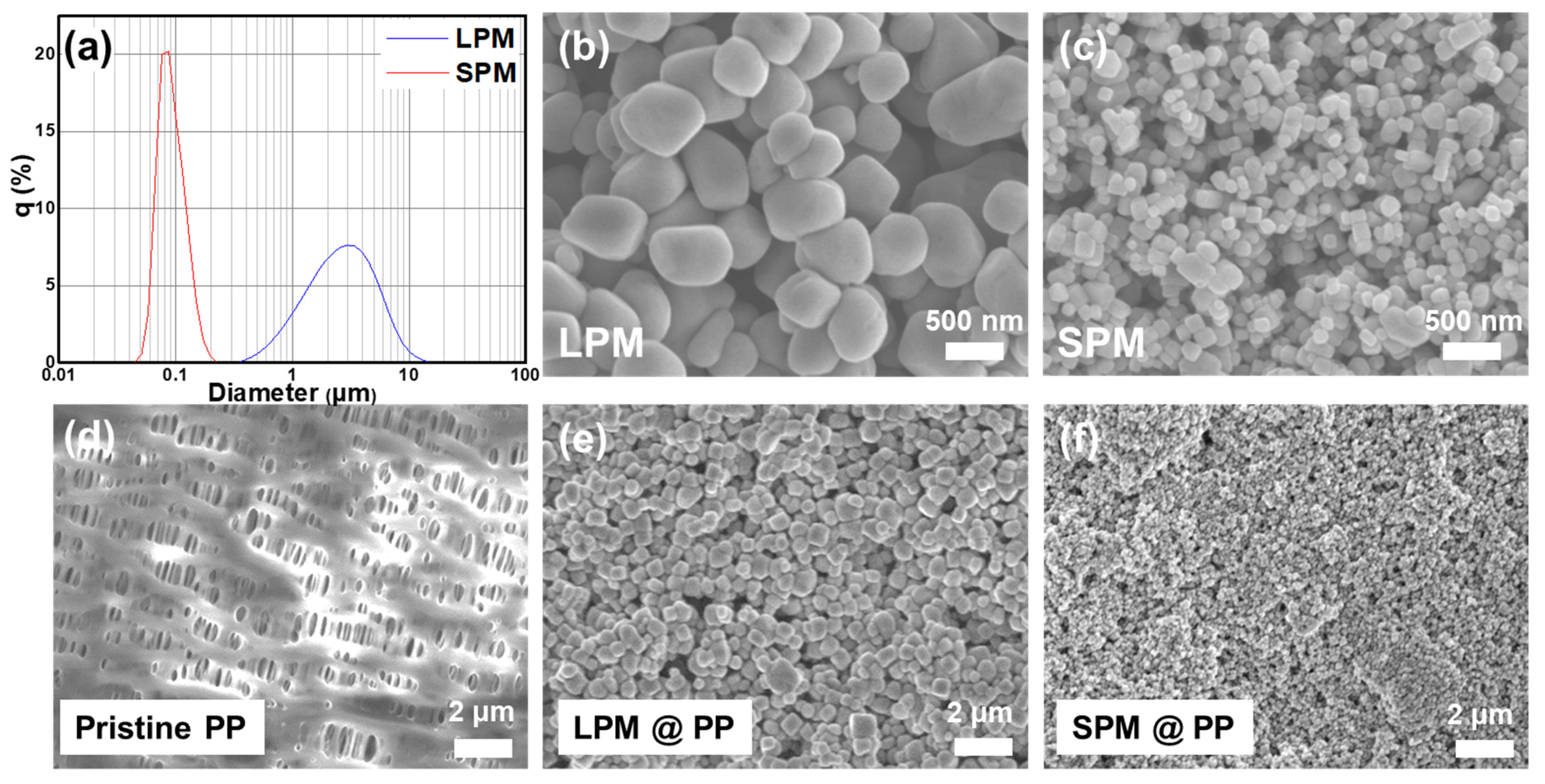 Nanomaterials 13 00090 g002