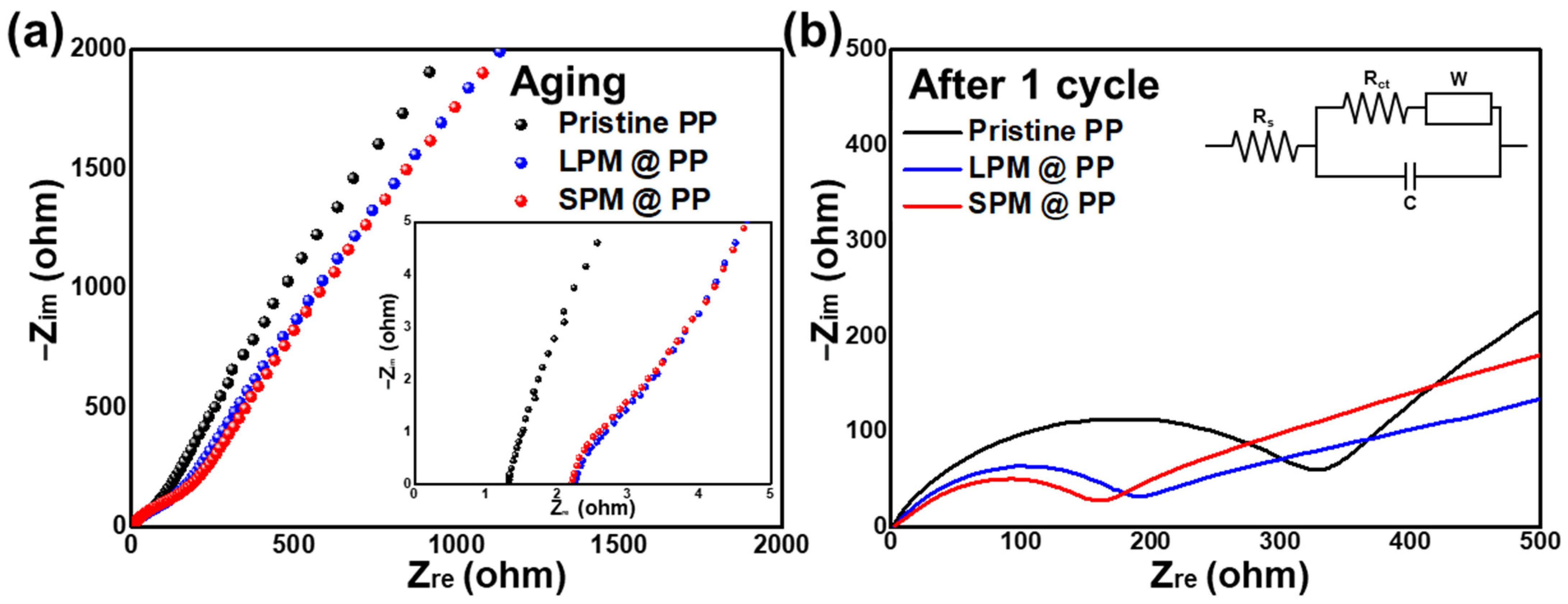 Nanomaterials 13 00090 g005
