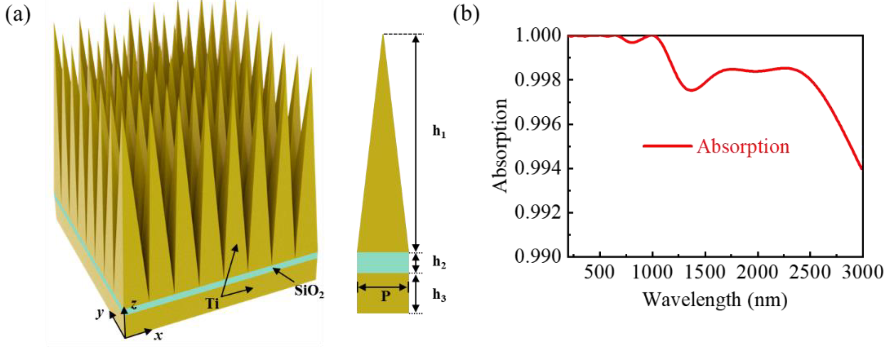 Nanomaterials 13 00091 g001 Nanomaterials 13 00091 g001