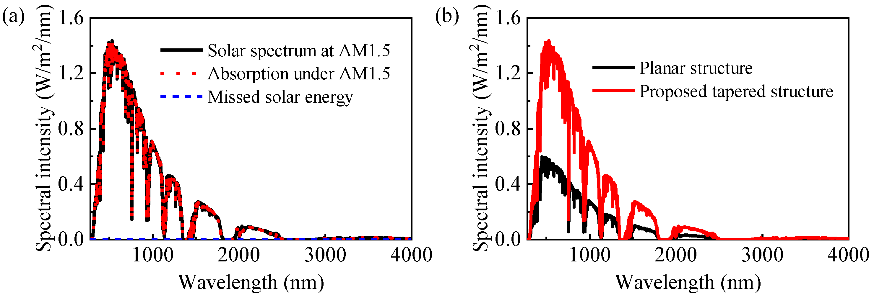 Nanomaterials 13 00091 g002 Nanomaterials 13 00091 g002