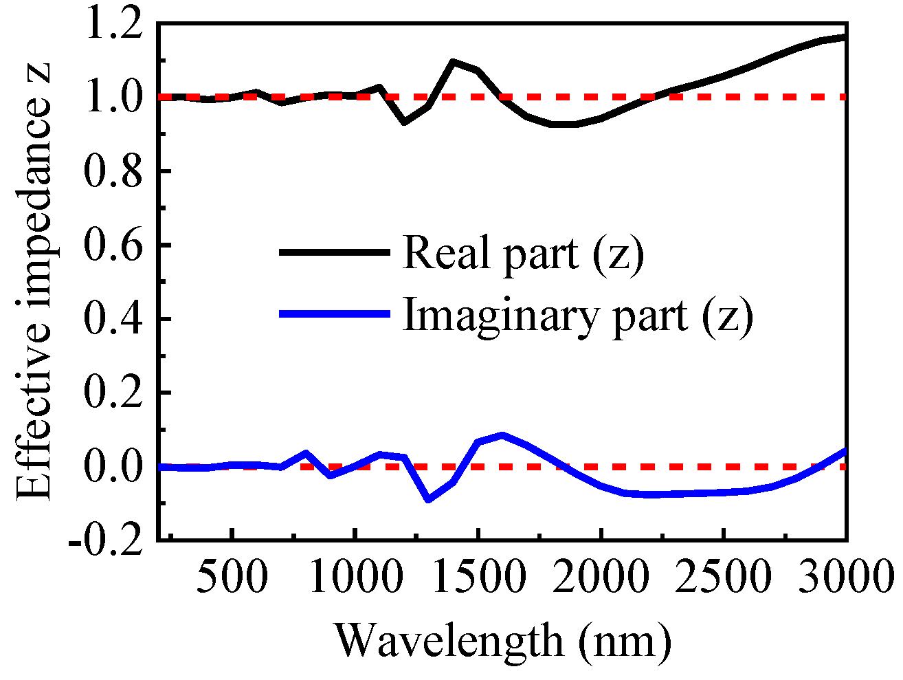 Nanomaterials 13 00091 g003 Nanomaterials 13 00091 g003