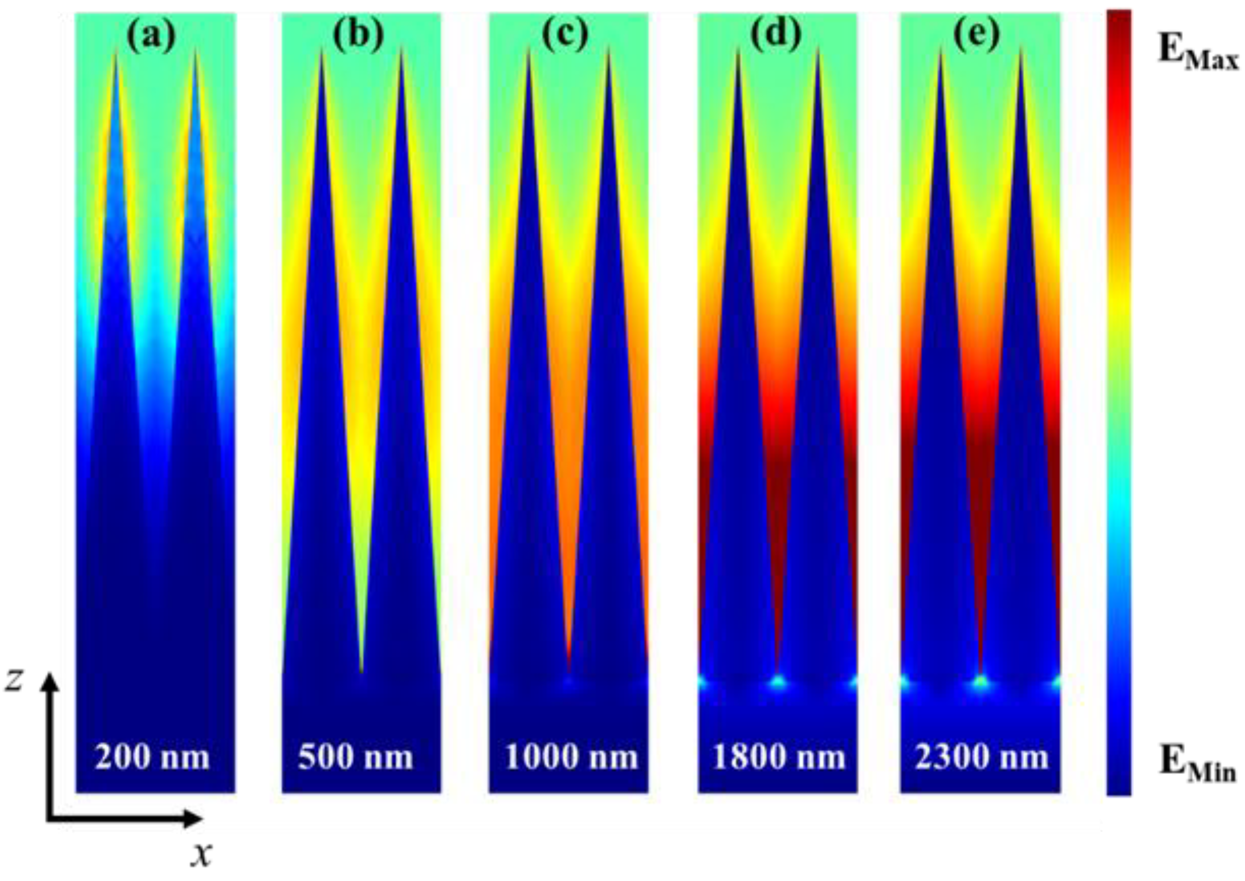 Nanomaterials 13 00091 g004 Nanomaterials 13 00091 g004