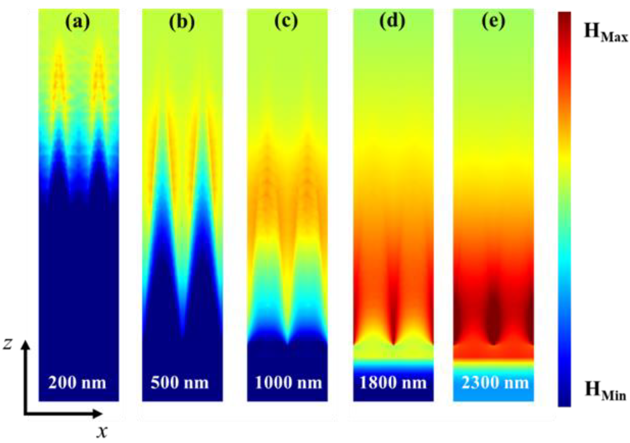Nanomaterials 13 00091 g005 Nanomaterials 13 00091 g005