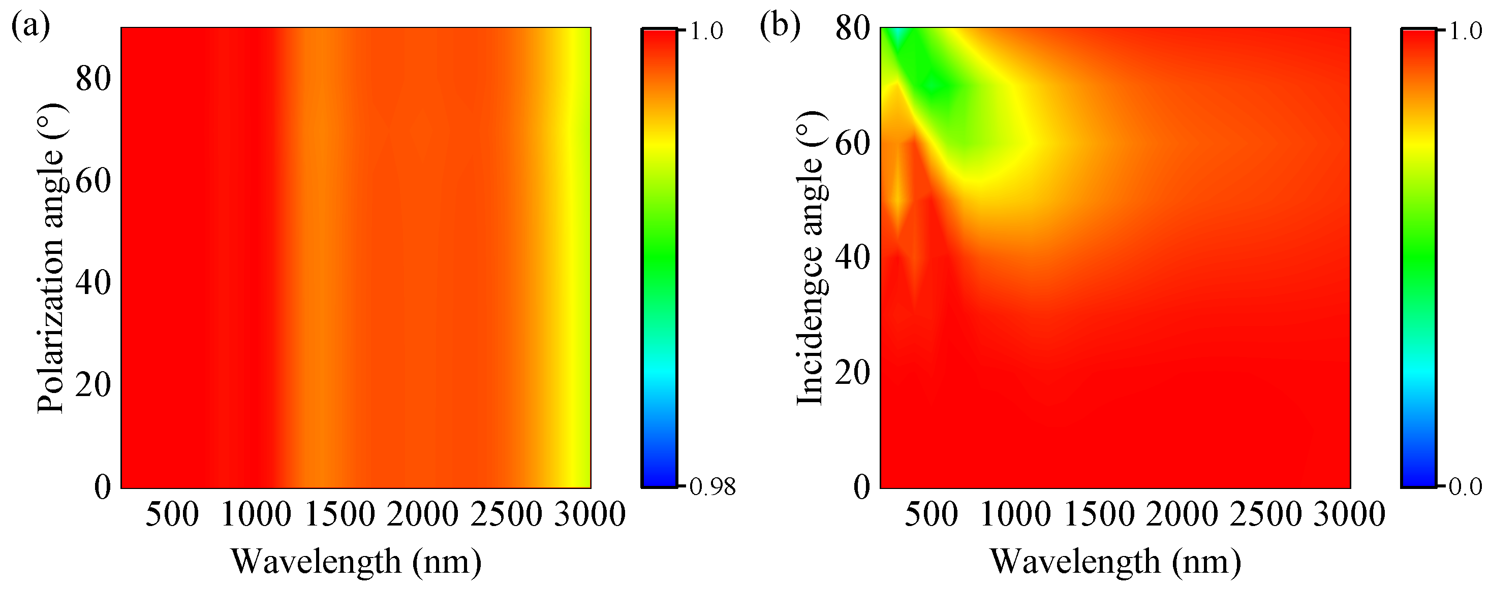 Nanomaterials 13 00091 g007 Nanomaterials 13 00091 g007