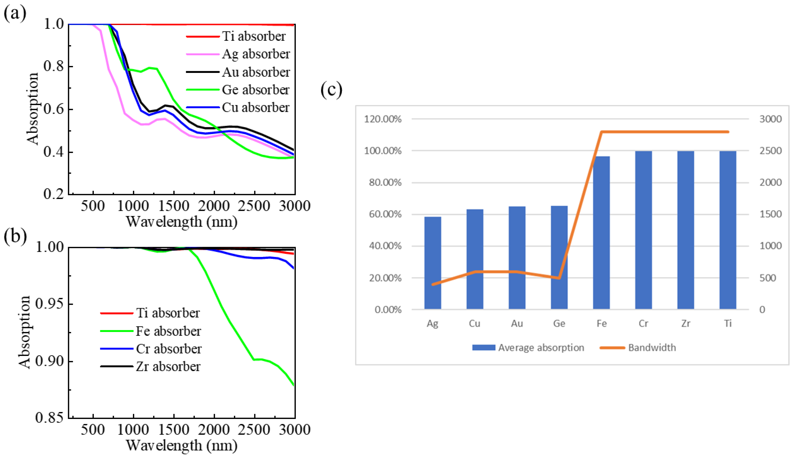 Nanomaterials 13 00091 g008 Nanomaterials 13 00091 g008