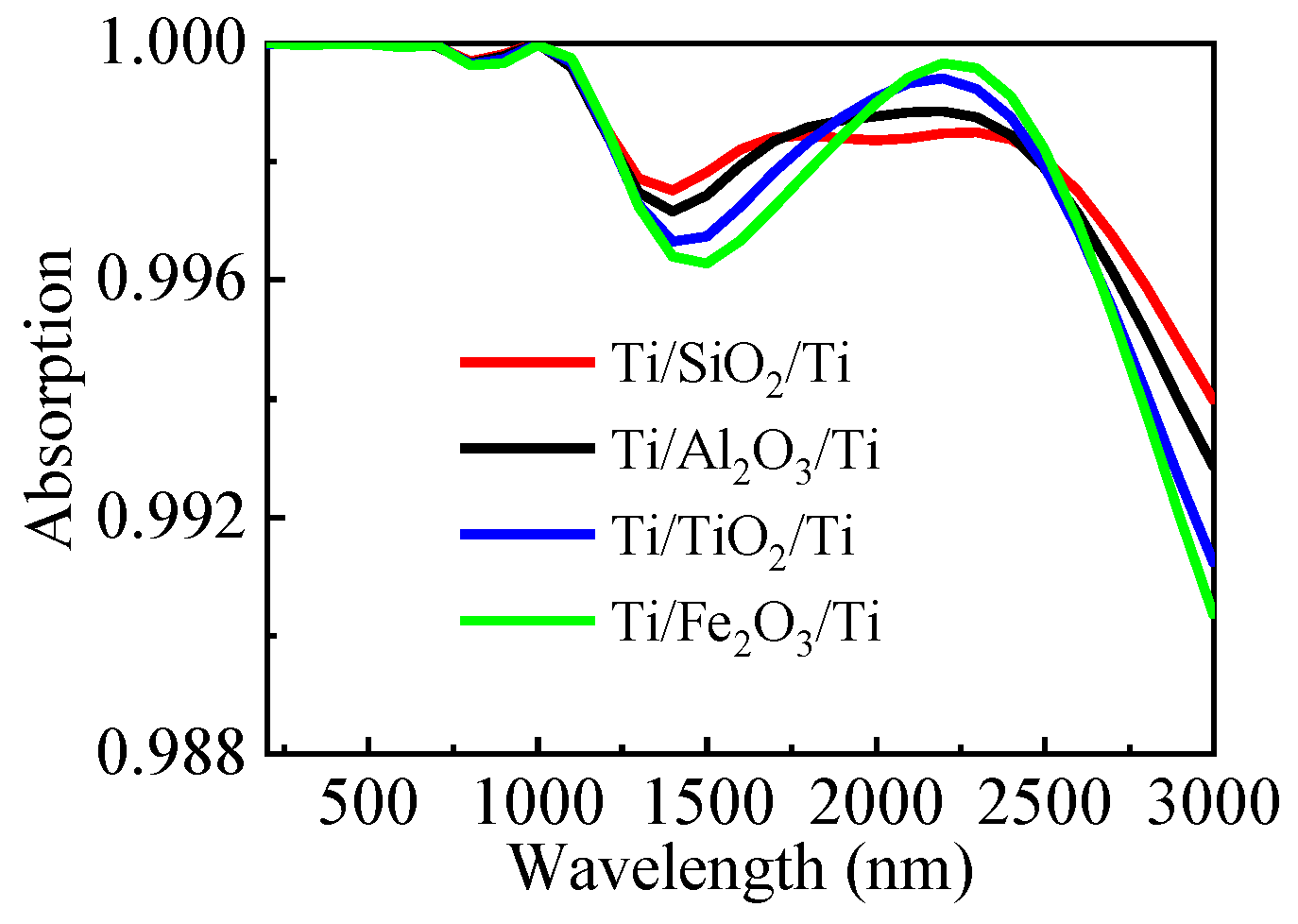 Nanomaterials 13 00091 g009 Nanomaterials 13 00091 g009