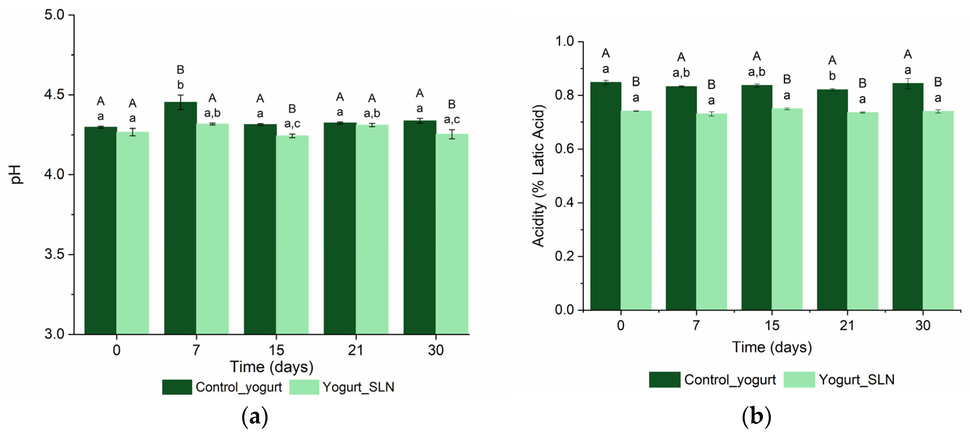 Nanomaterials Free FullText Incorporation of Solid Lipid