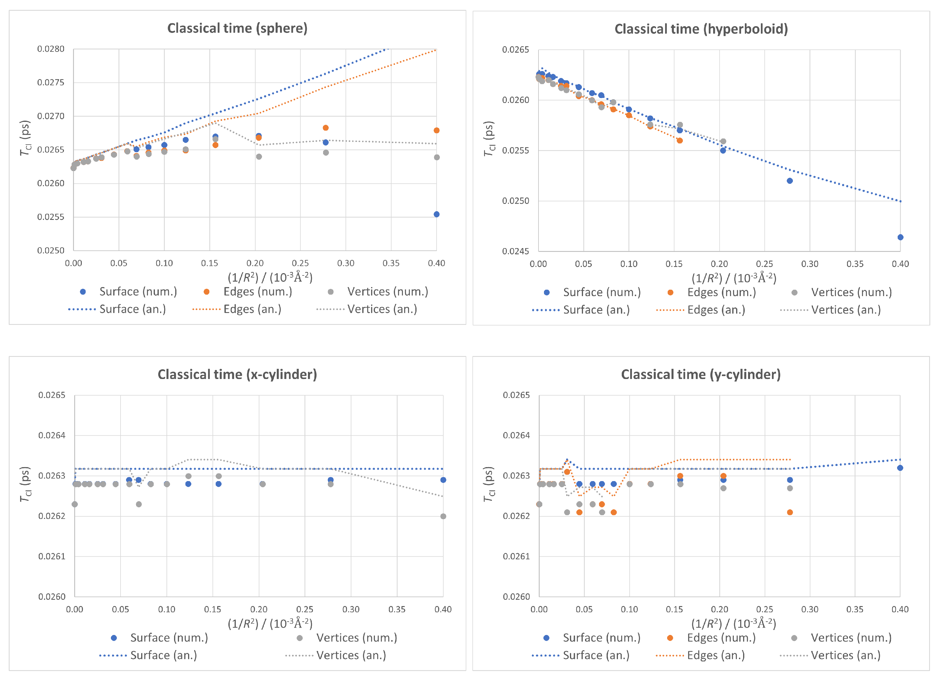 Nanomaterials 13 00095 g008 Nanomaterials 13 00095 g008