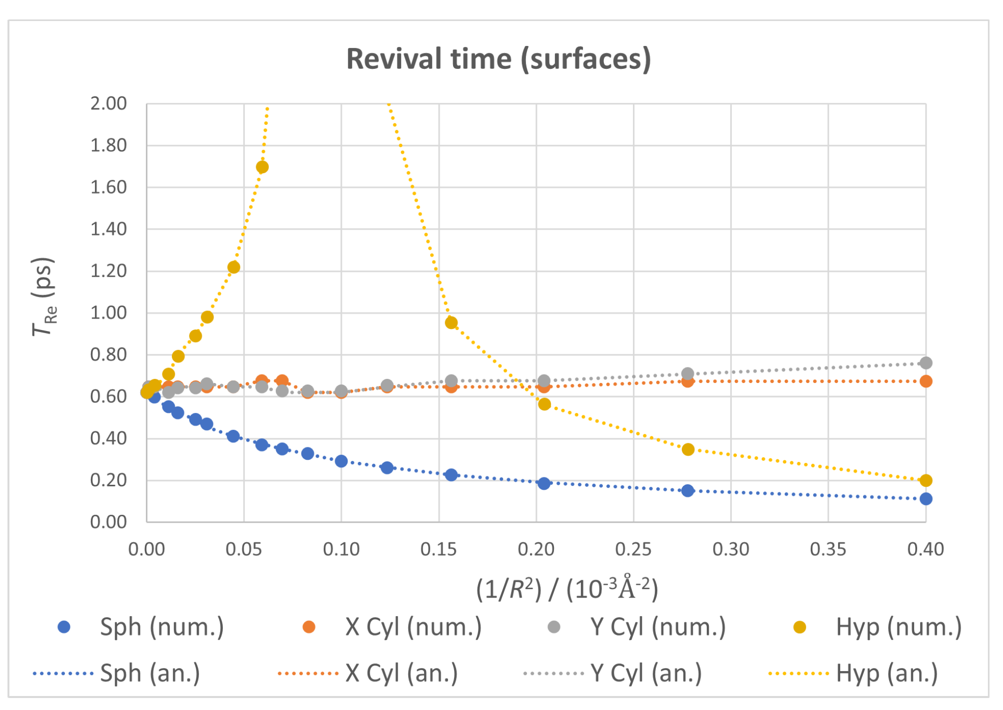 Nanomaterials 13 00095 g009 Nanomaterials 13 00095 g009