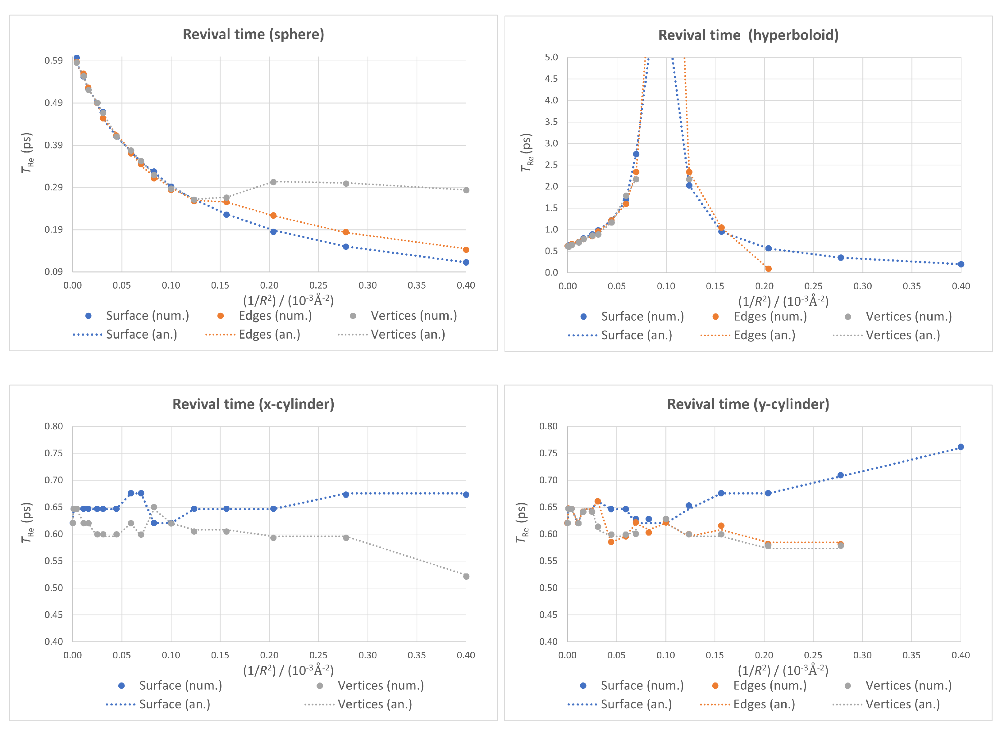 Nanomaterials 13 00095 g010 Nanomaterials 13 00095 g010