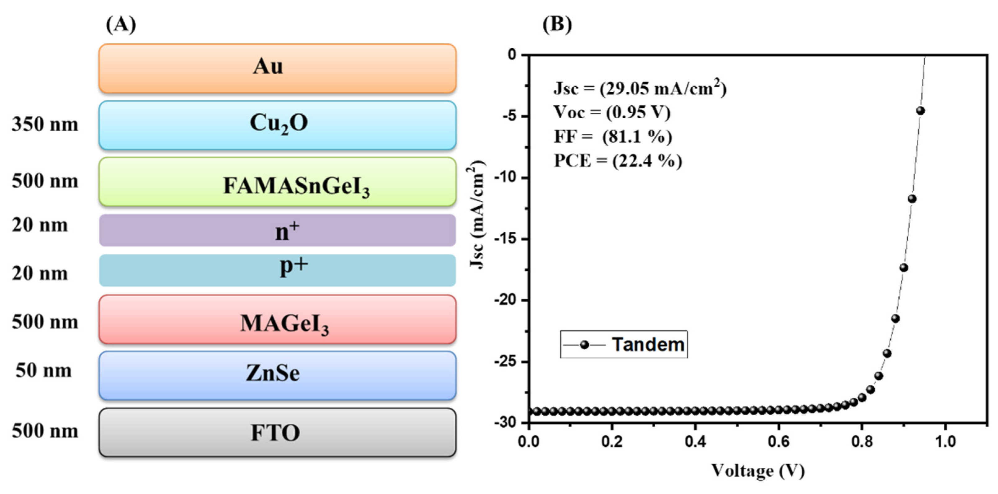 Nanomaterials 13 00096 g003 Nanomaterials 13 00096 g003