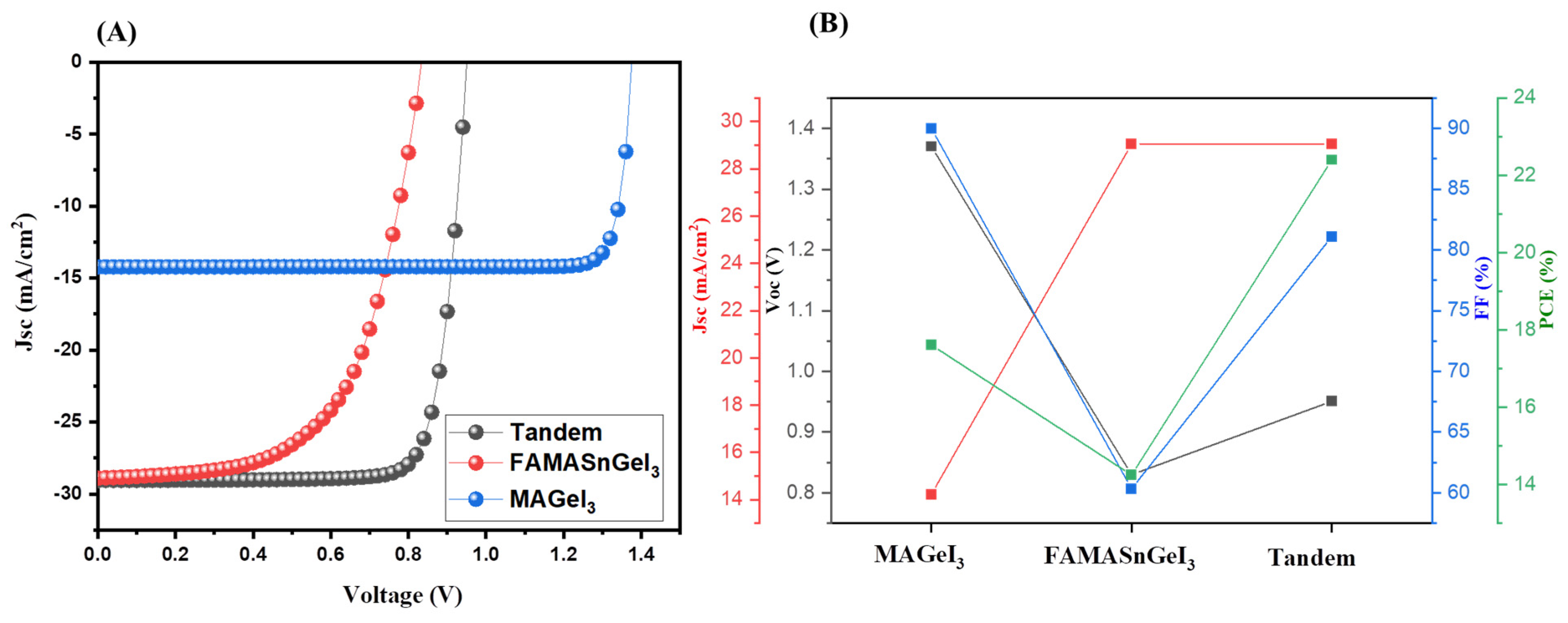 Nanomaterials 13 00096 g004 Nanomaterials 13 00096 g004