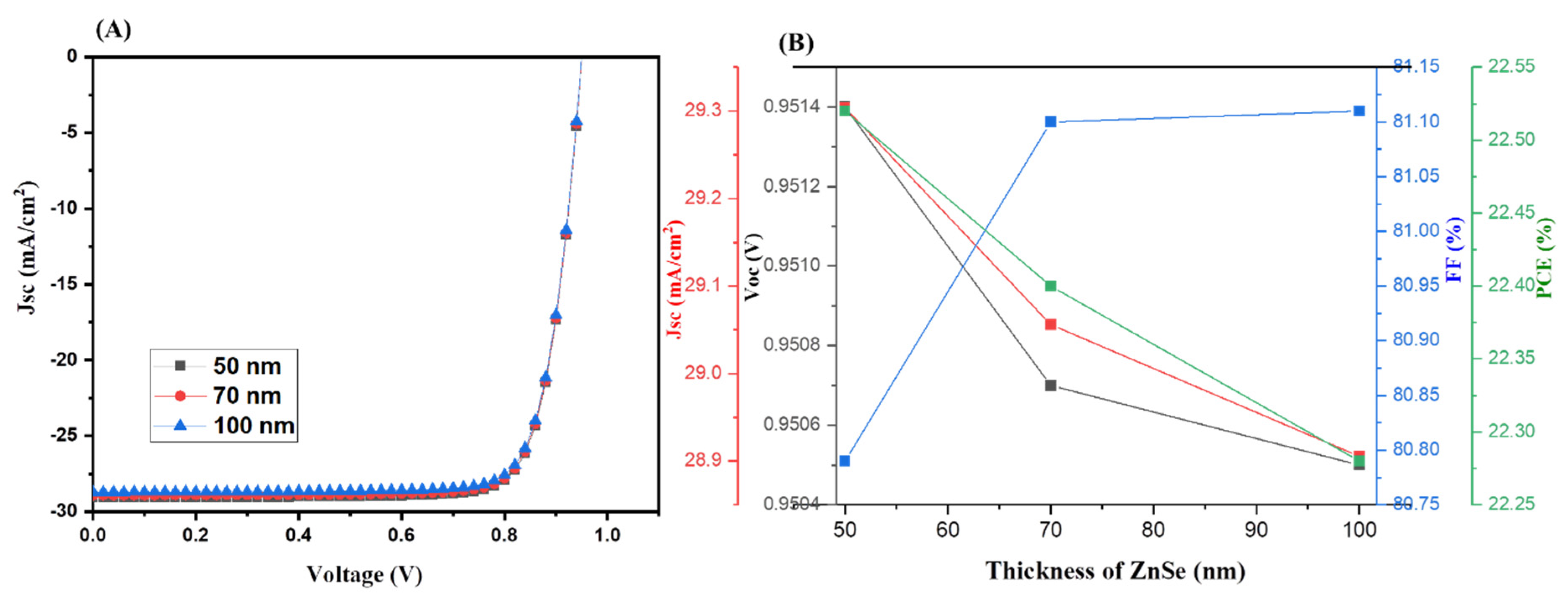 Nanomaterials 13 00096 g005 Nanomaterials 13 00096 g005