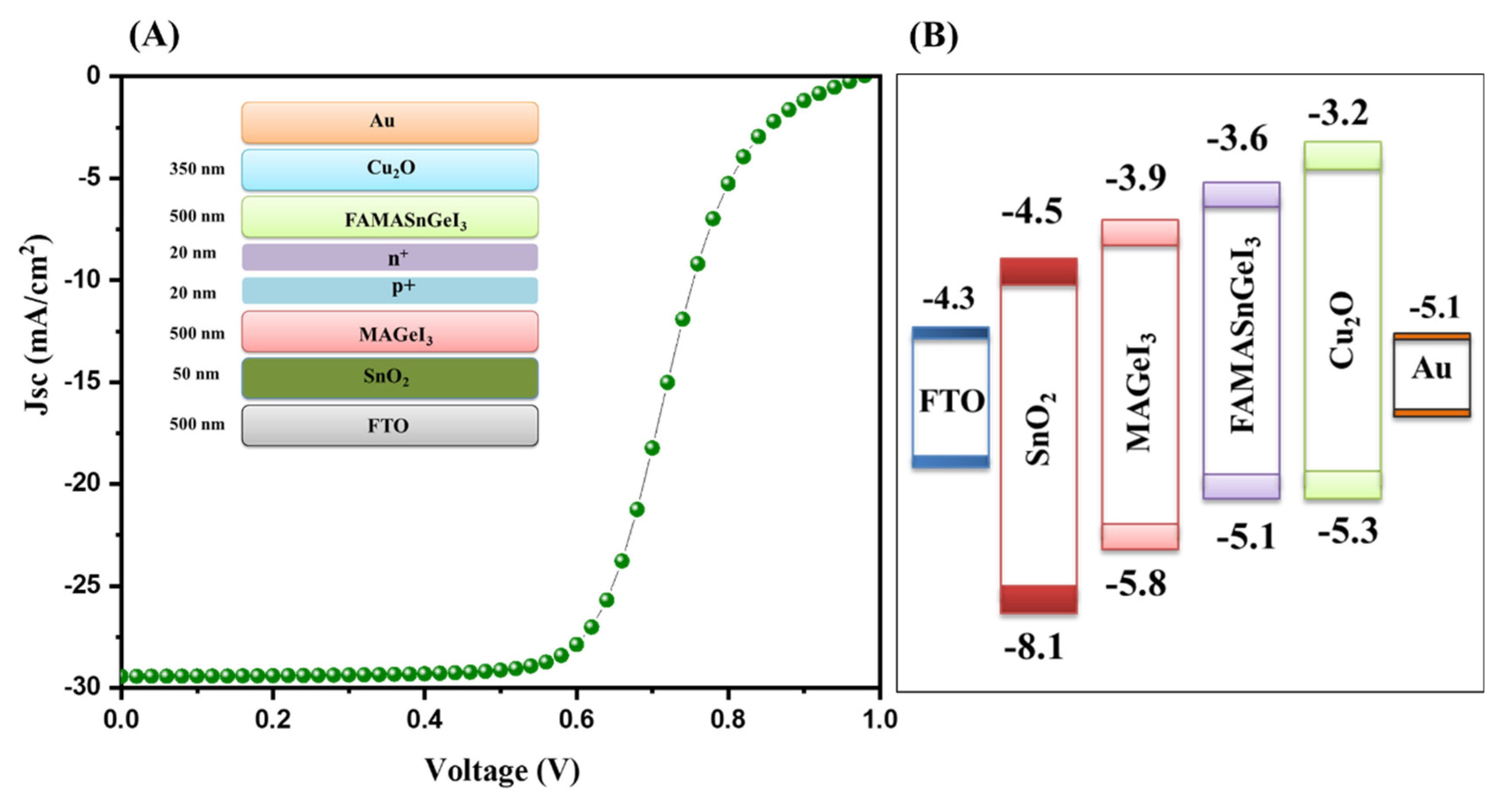 Nanomaterials 13 00096 g008 Nanomaterials 13 00096 g008