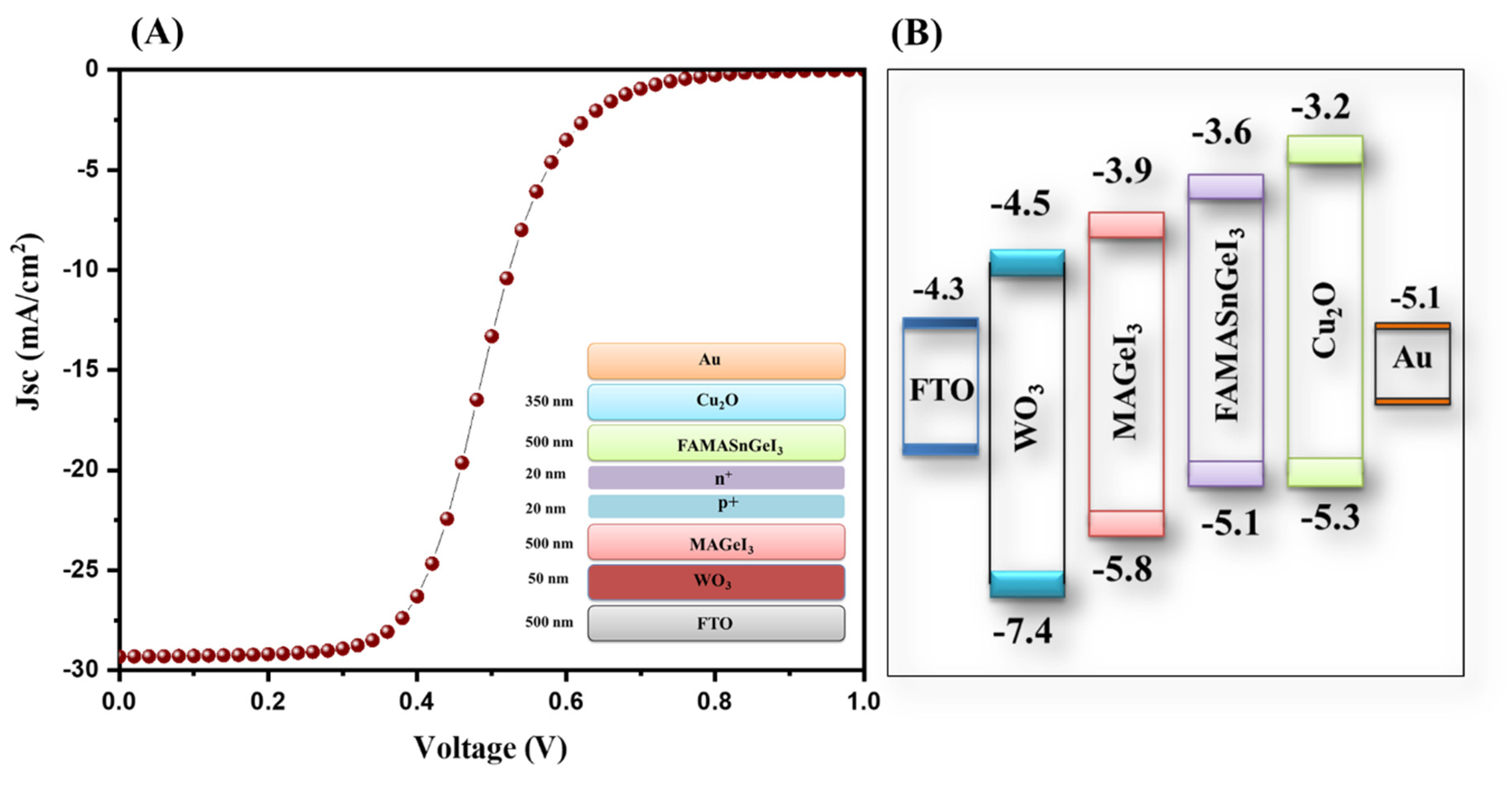 Nanomaterials 13 00096 g009 Nanomaterials 13 00096 g009