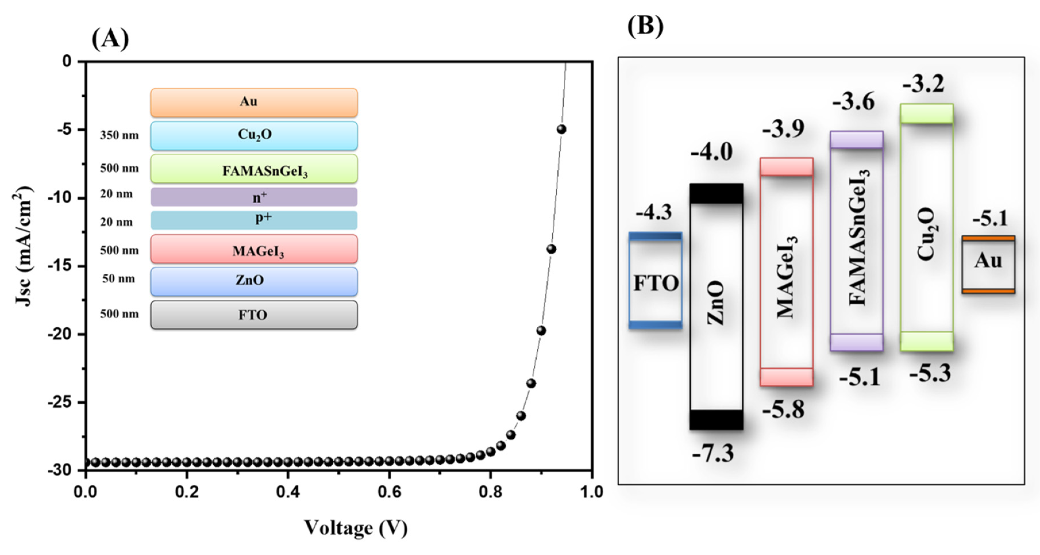 Nanomaterials 13 00096 g010 Nanomaterials 13 00096 g010
