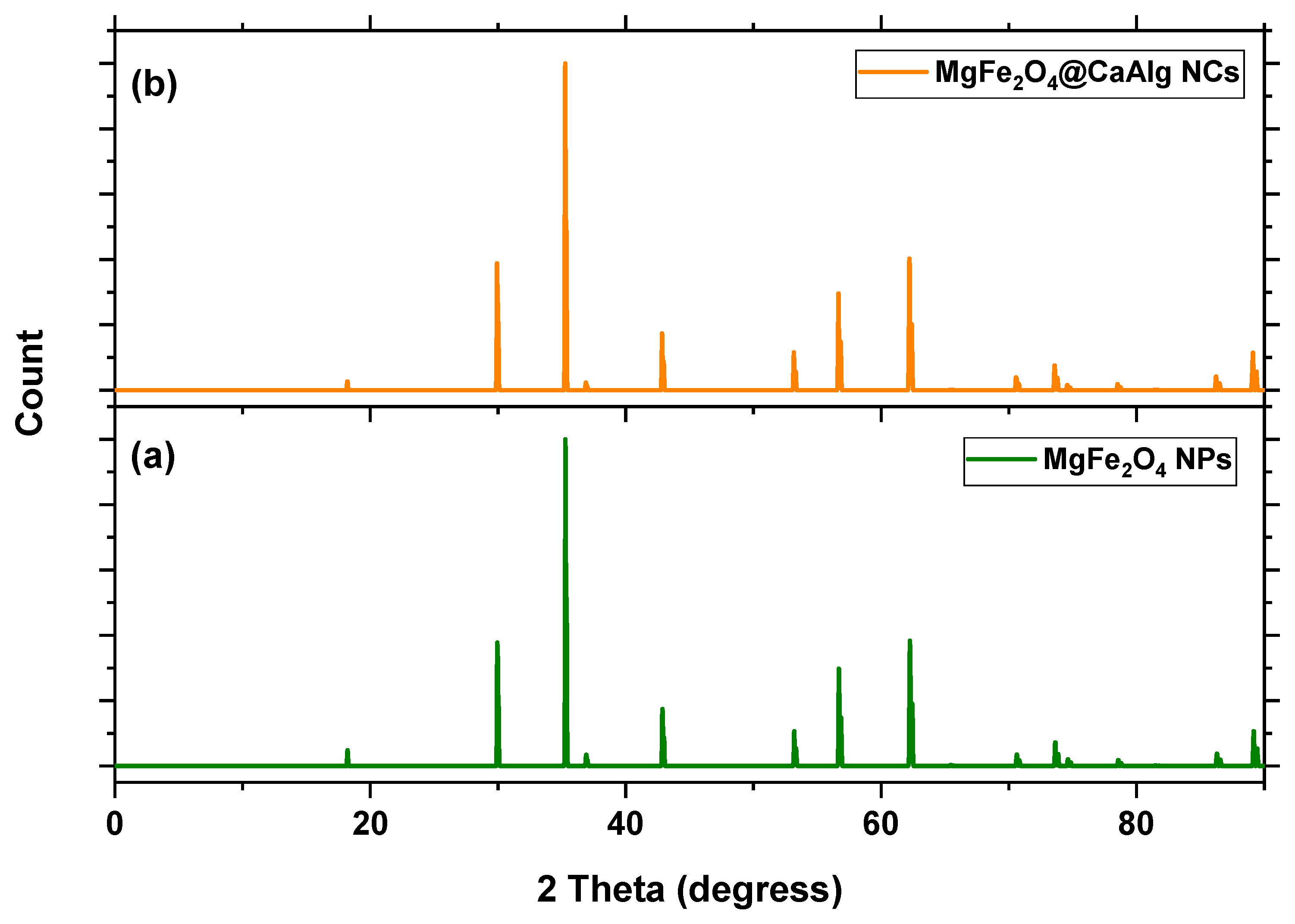 Nanomaterials 13 00097 g001 Nanomaterials 13 00097 g001