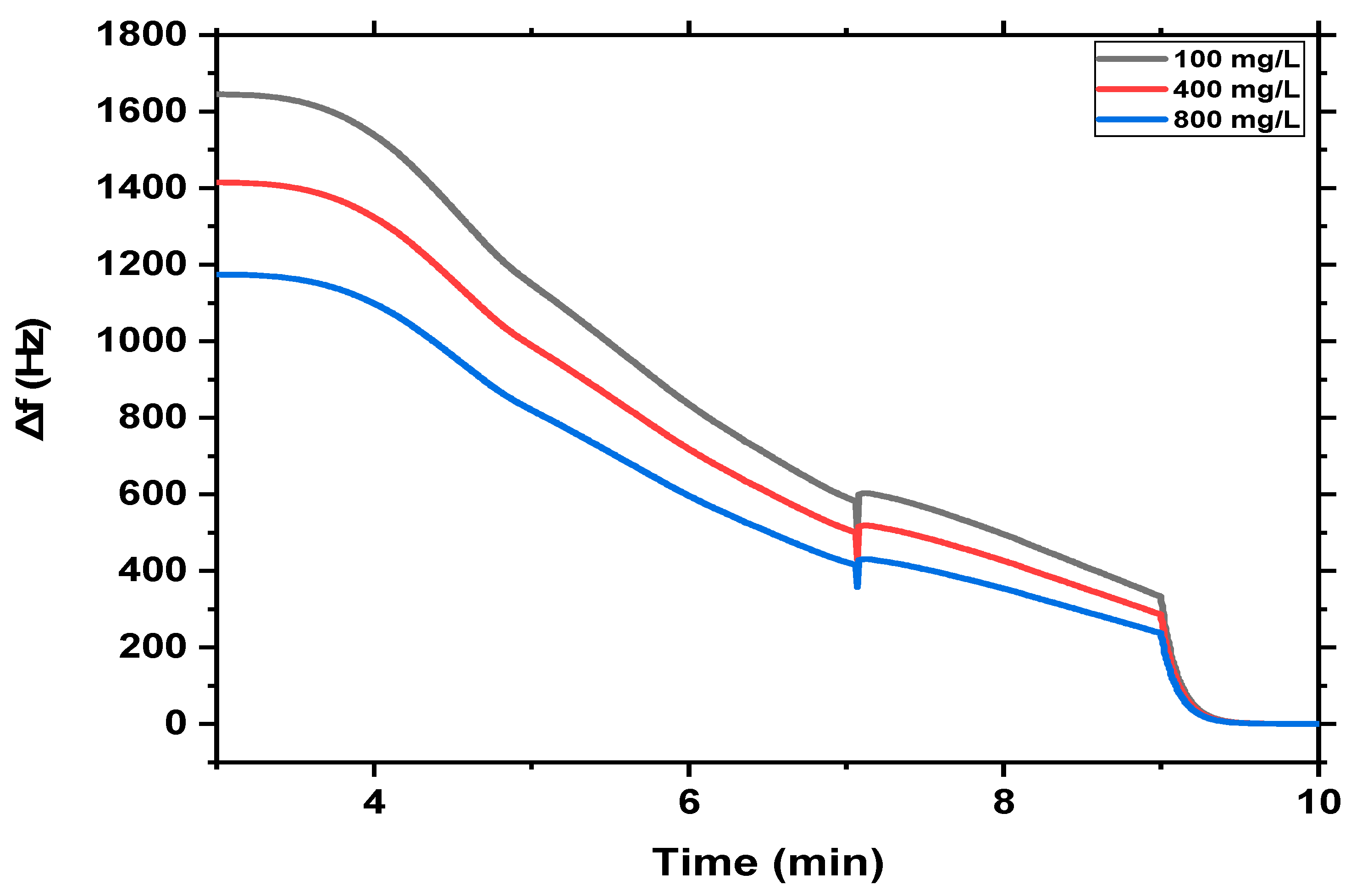 Nanomaterials 13 00097 g007 Nanomaterials 13 00097 g007