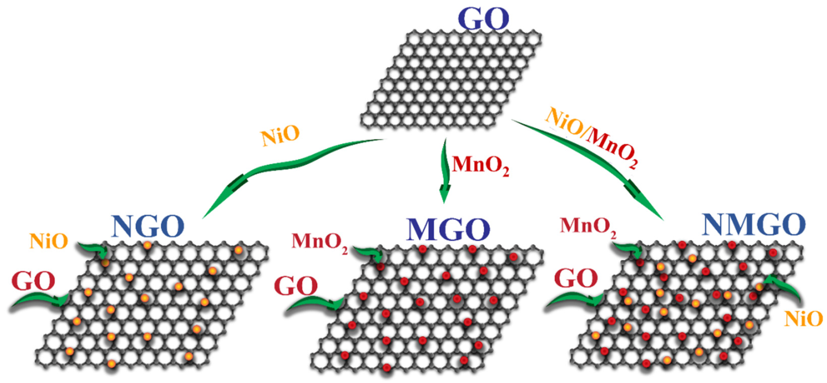 Nanomaterials 13 00099 g001 Nanomaterials 13 00099 g001