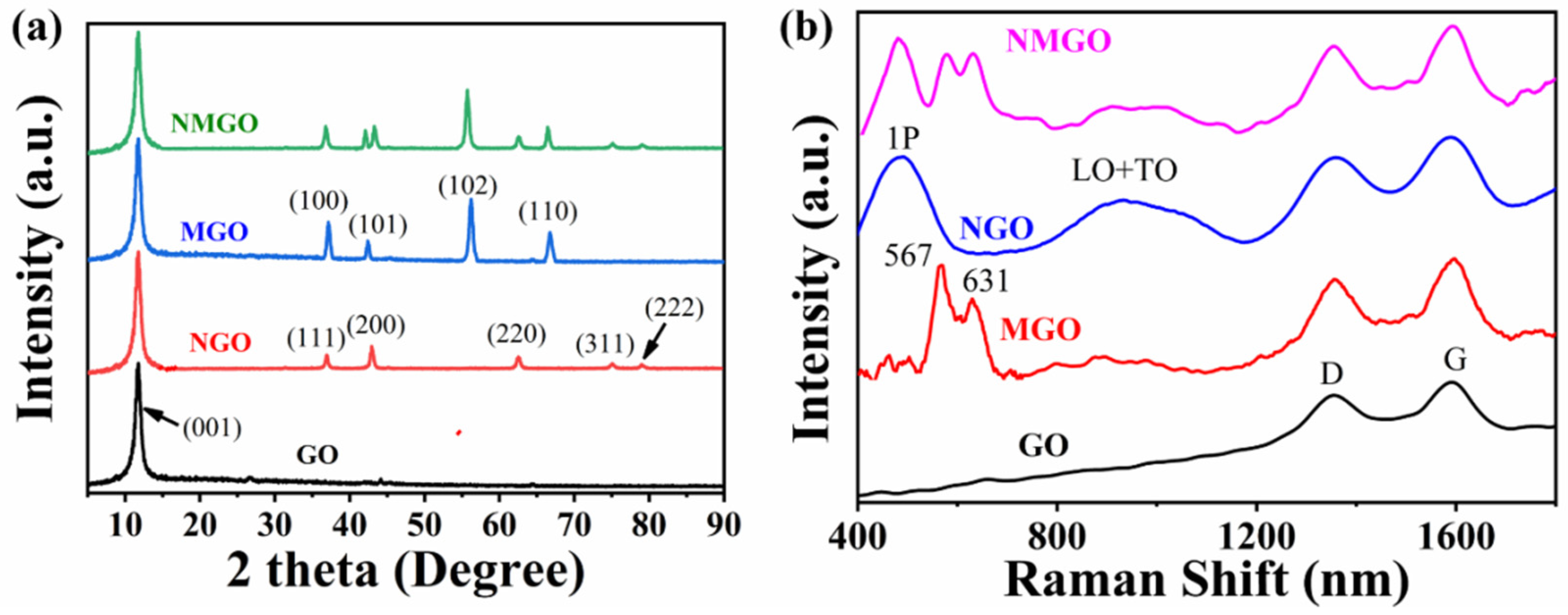 Nanomaterials 13 00099 g002 Nanomaterials 13 00099 g002
