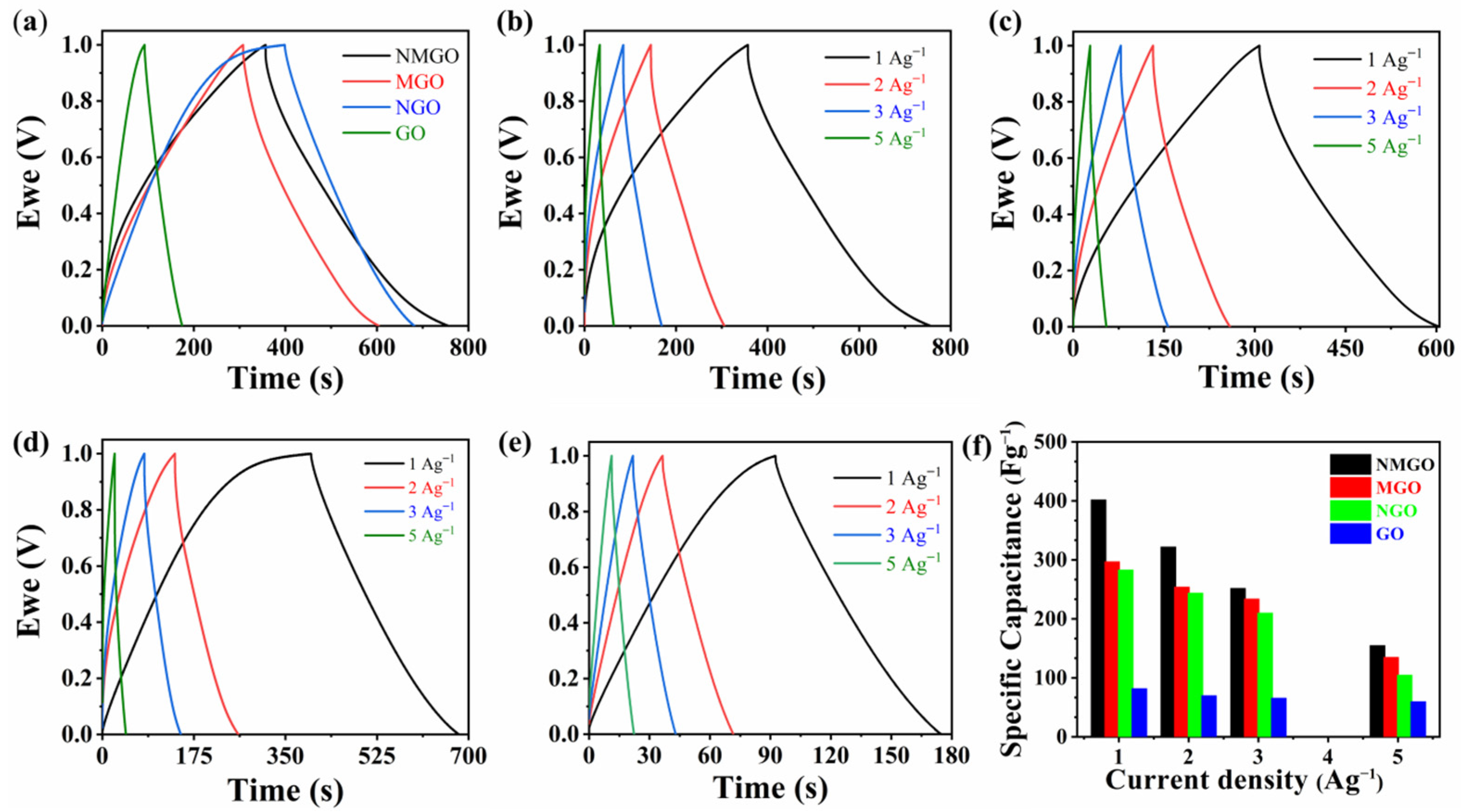 Nanomaterials 13 00099 g004 Nanomaterials 13 00099 g004