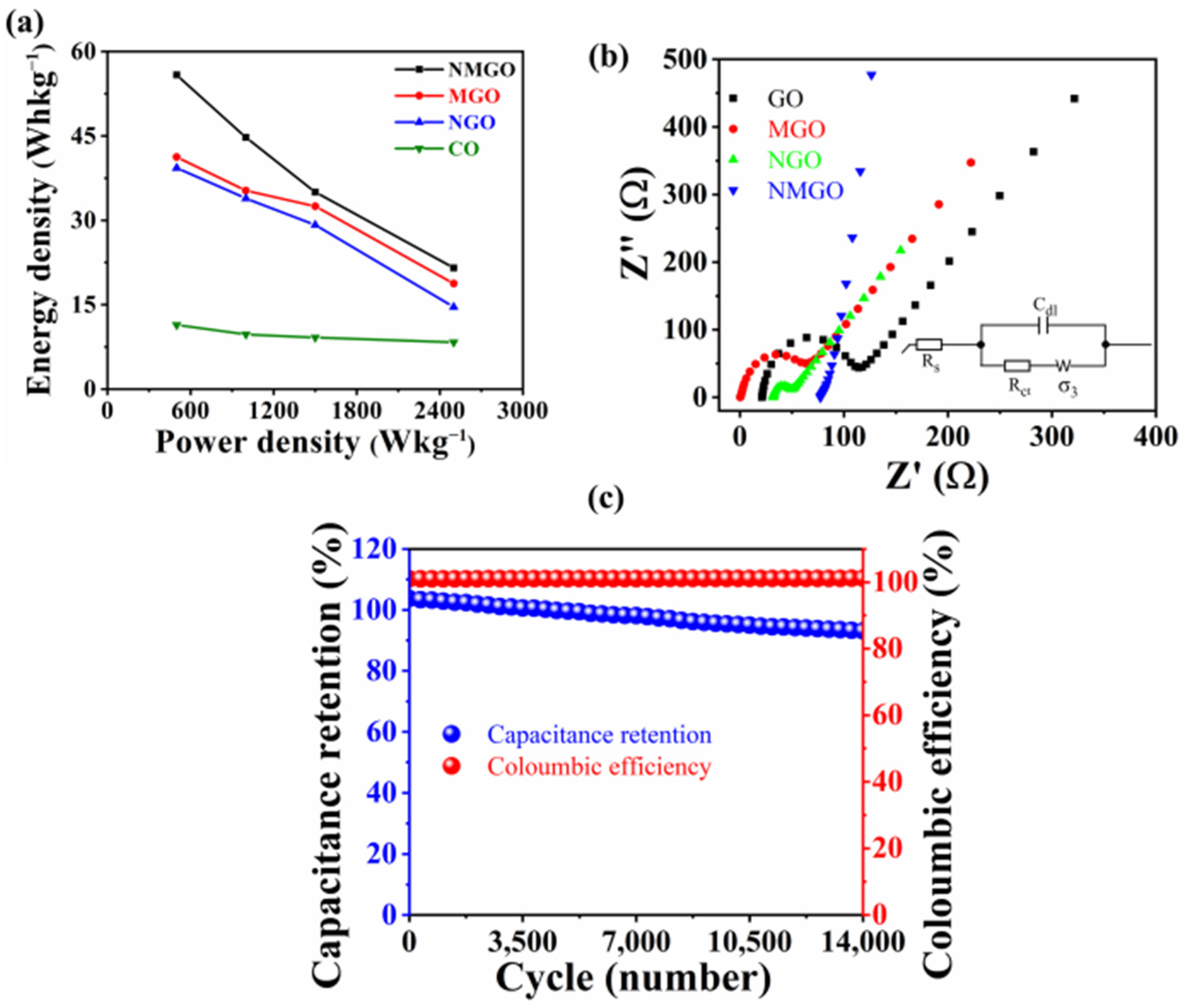 Nanomaterials 13 00099 g005 Nanomaterials 13 00099 g005