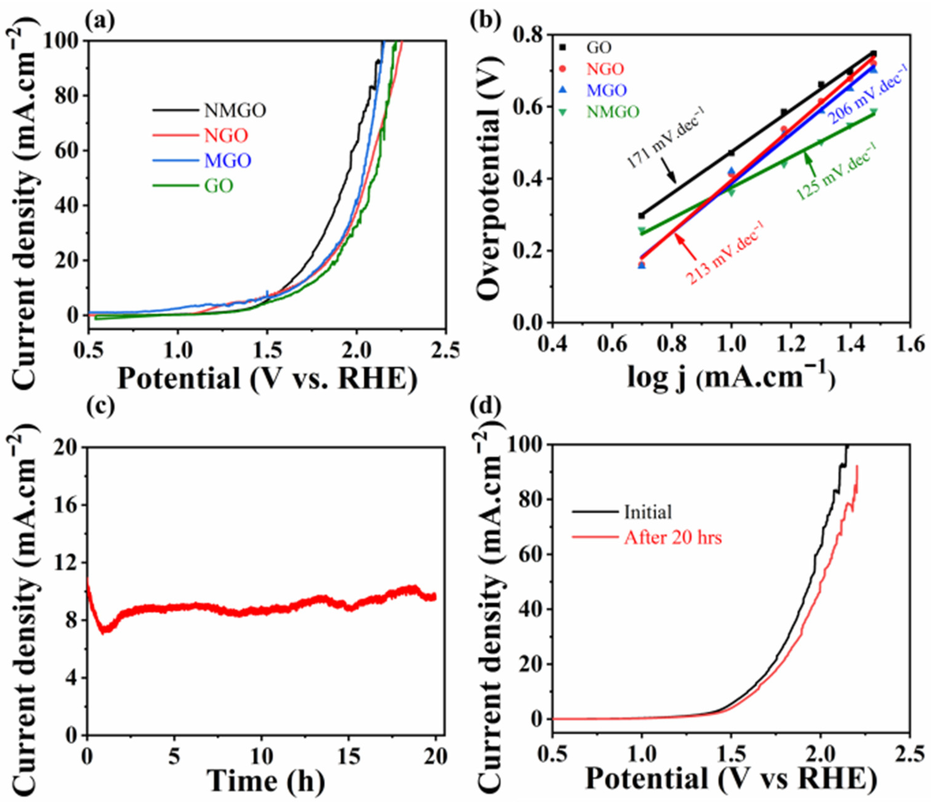 Nanomaterials 13 00099 g007 Nanomaterials 13 00099 g007