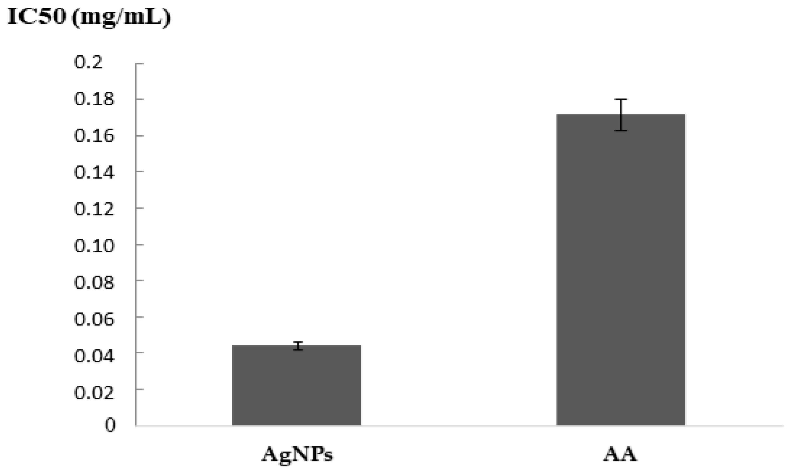 Nanomaterials 13 00100 g004 Nanomaterials 13 00100 g004