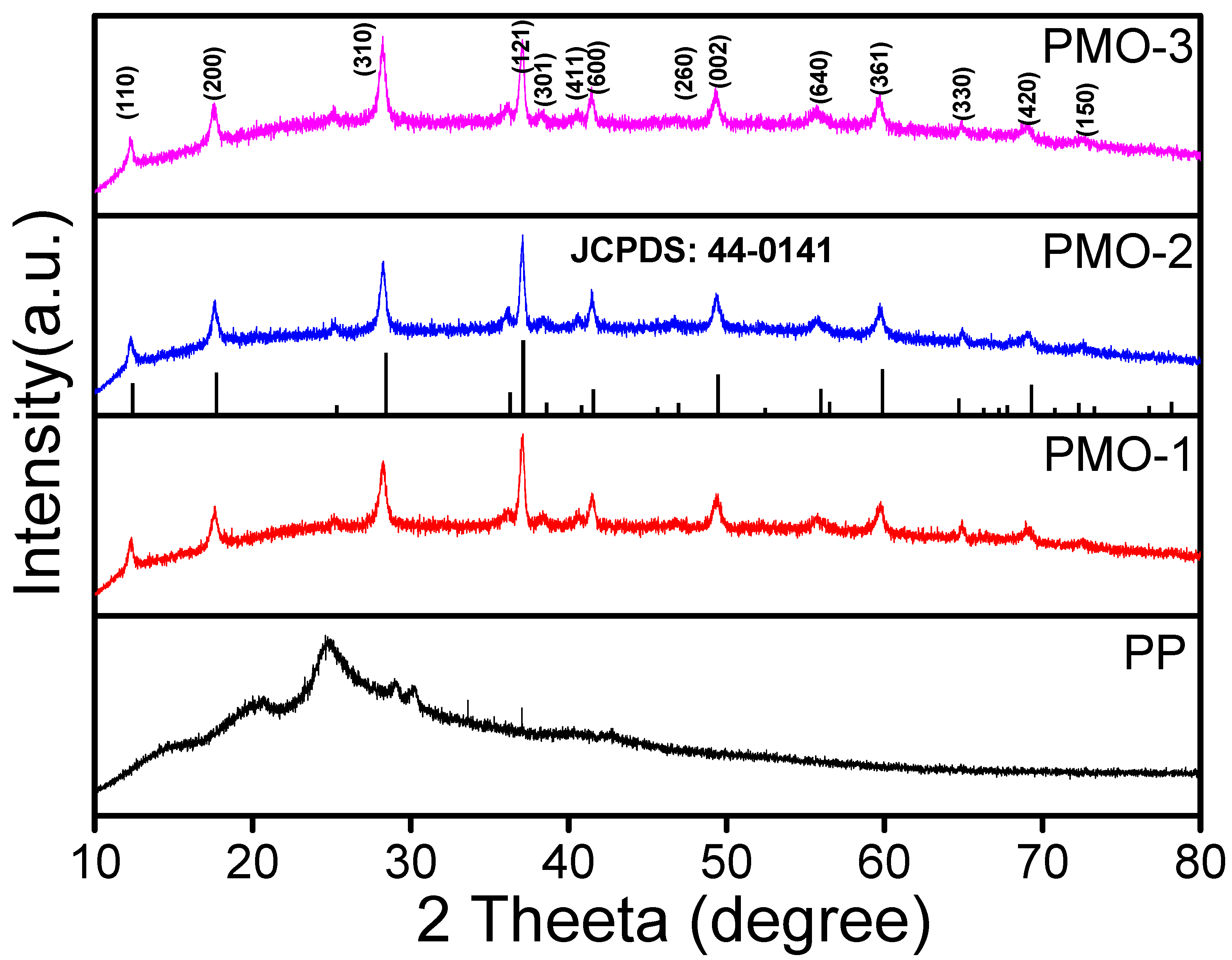 Nanomaterials 13 00101 g001 Nanomaterials 13 00101 g001