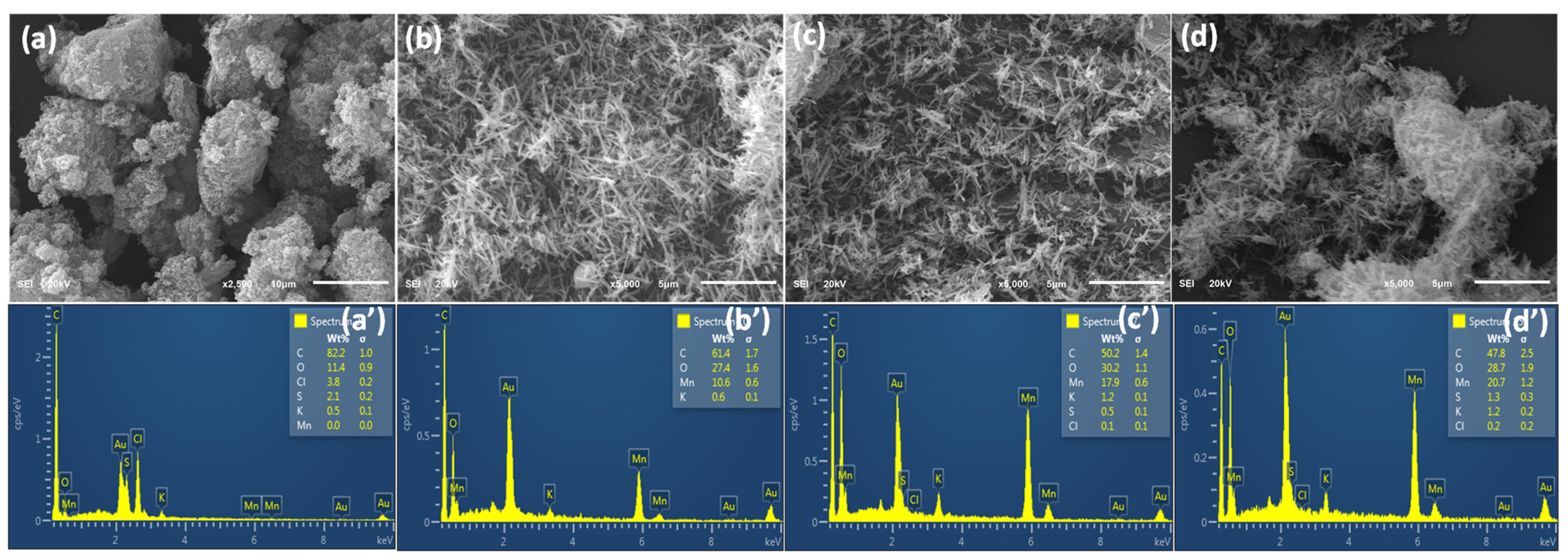 Nanomaterials 13 00101 g002 Nanomaterials 13 00101 g002